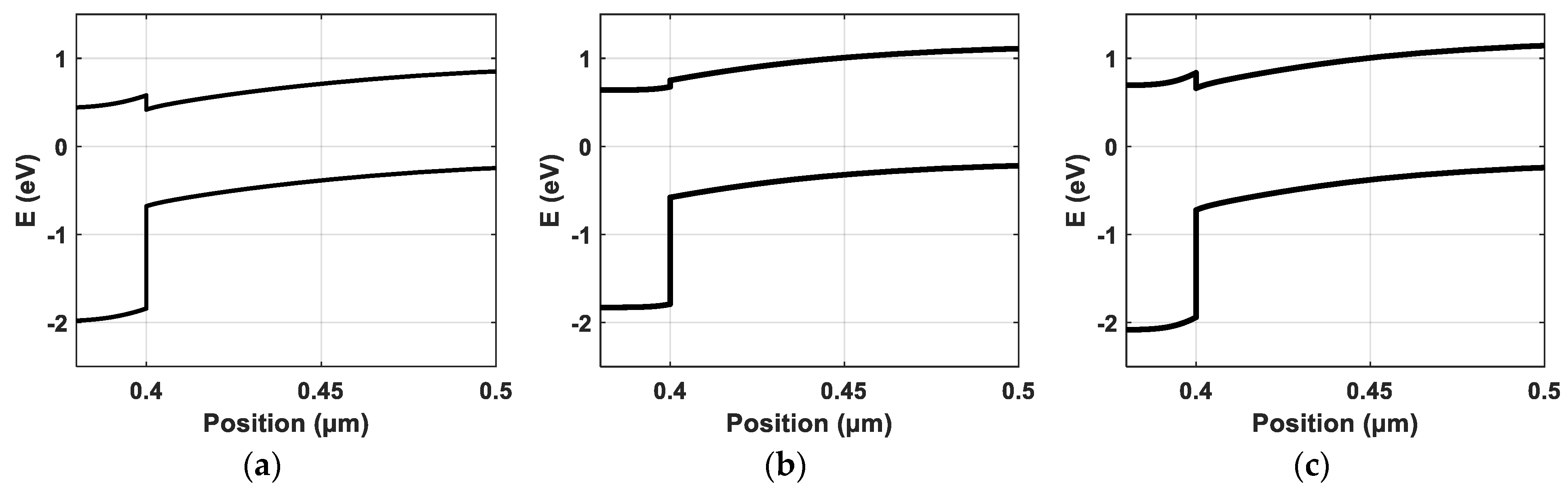Energies 16 05754 g006 Energies 16 05754 g006