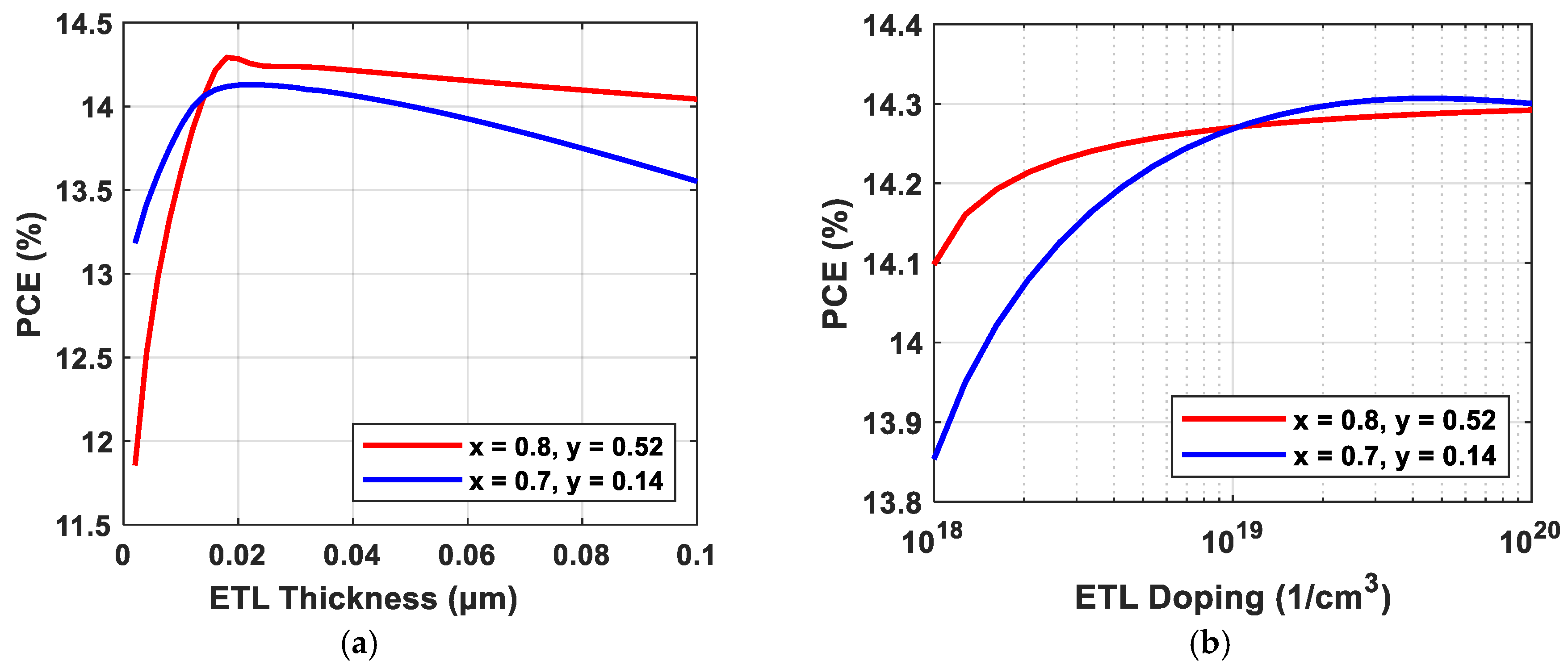 Energies 16 05754 g007 Energies 16 05754 g007