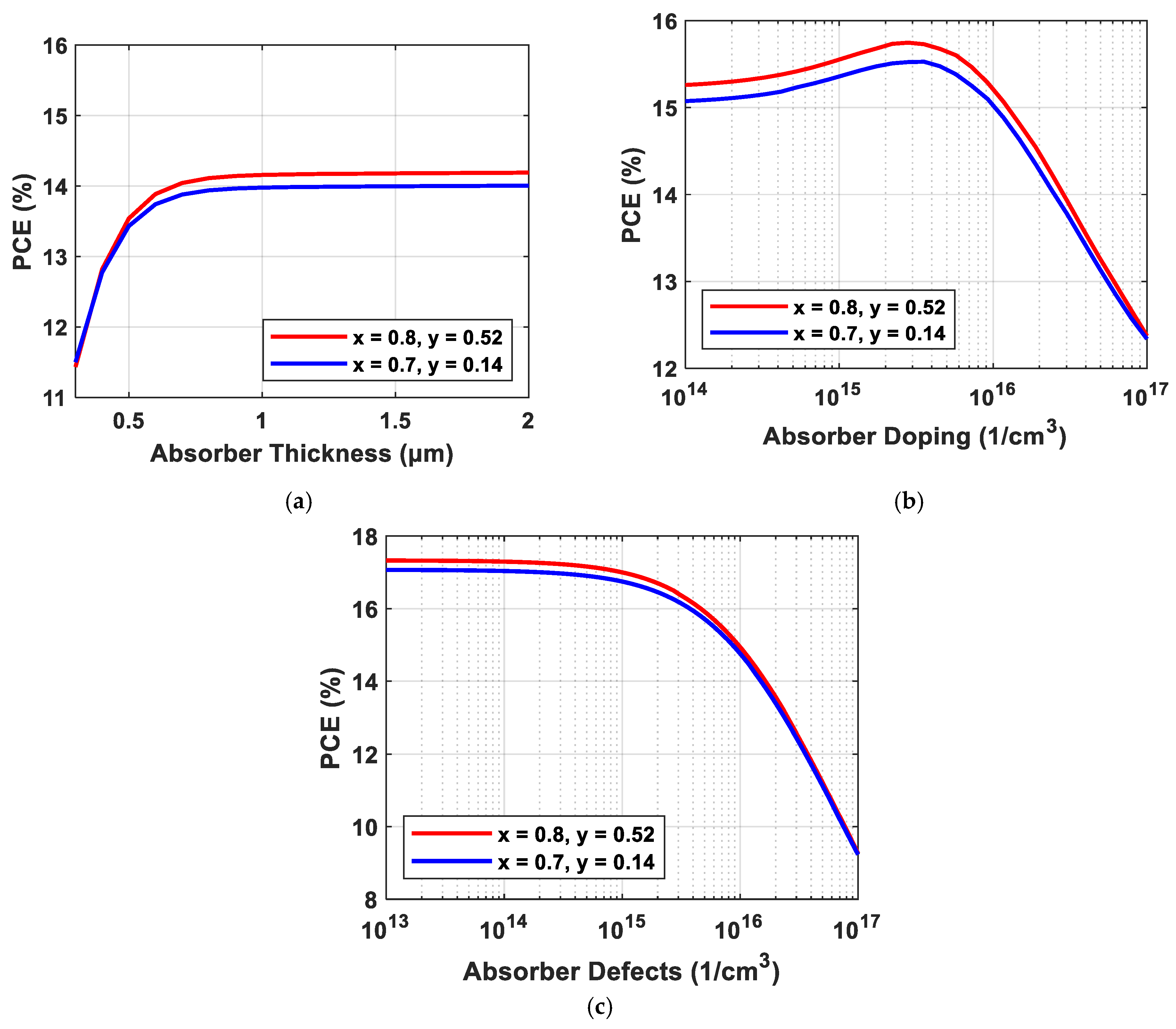 Energies 16 05754 g008 Energies 16 05754 g008