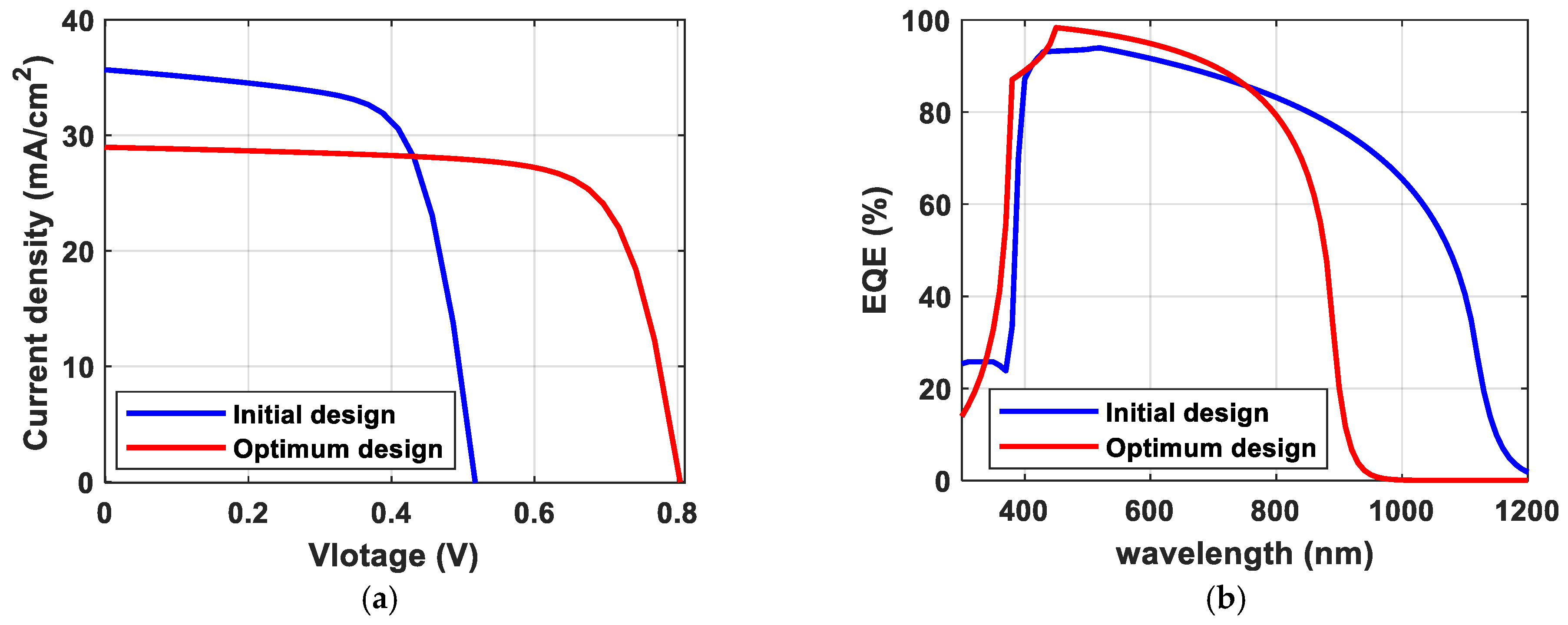 Energies 16 05754 g009 Energies 16 05754 g009