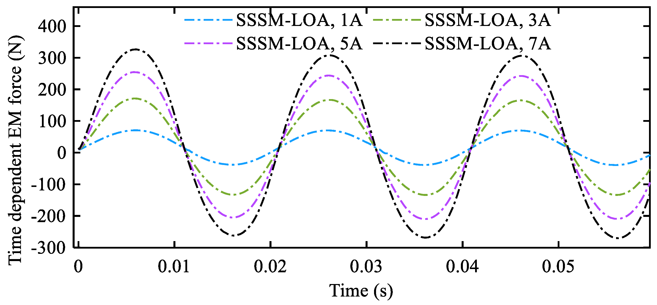 Energies 16 05758 g017 Energies 16 05758 g017