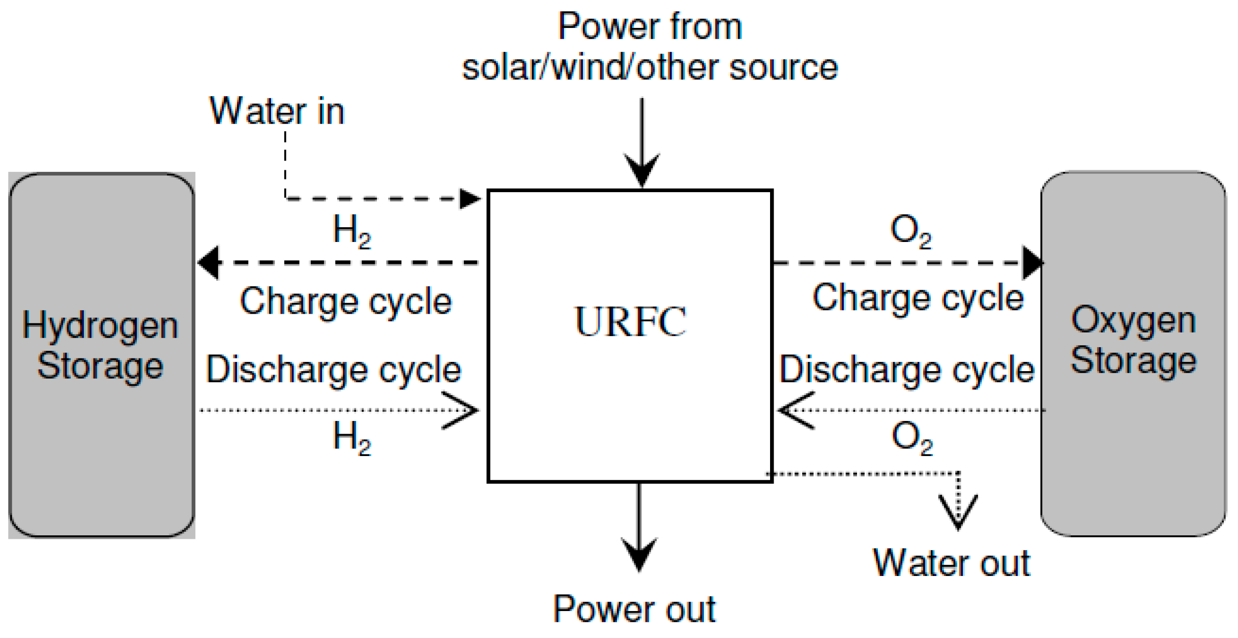 Energies 16 05761 g006