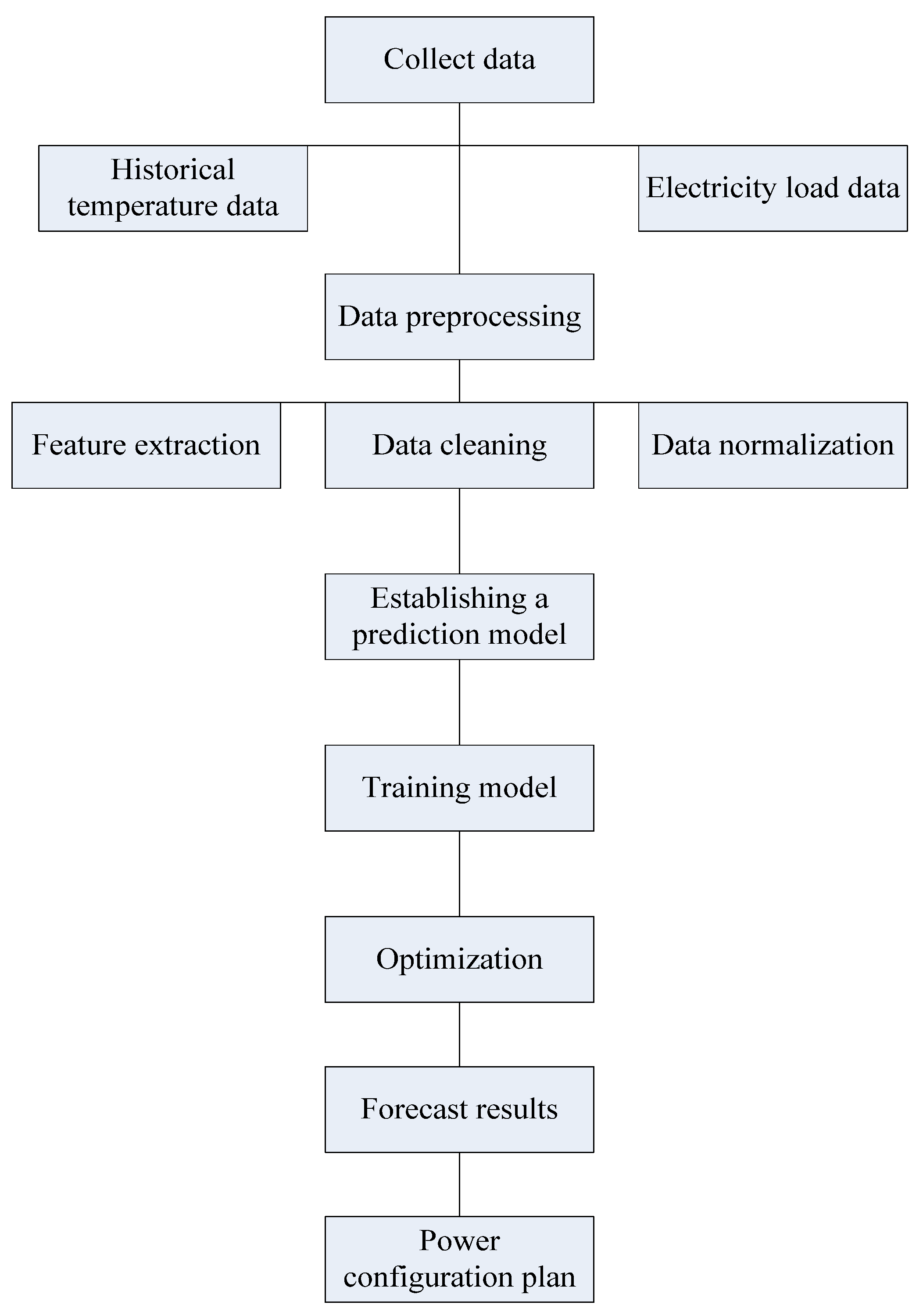 Energies 16 05762 g001