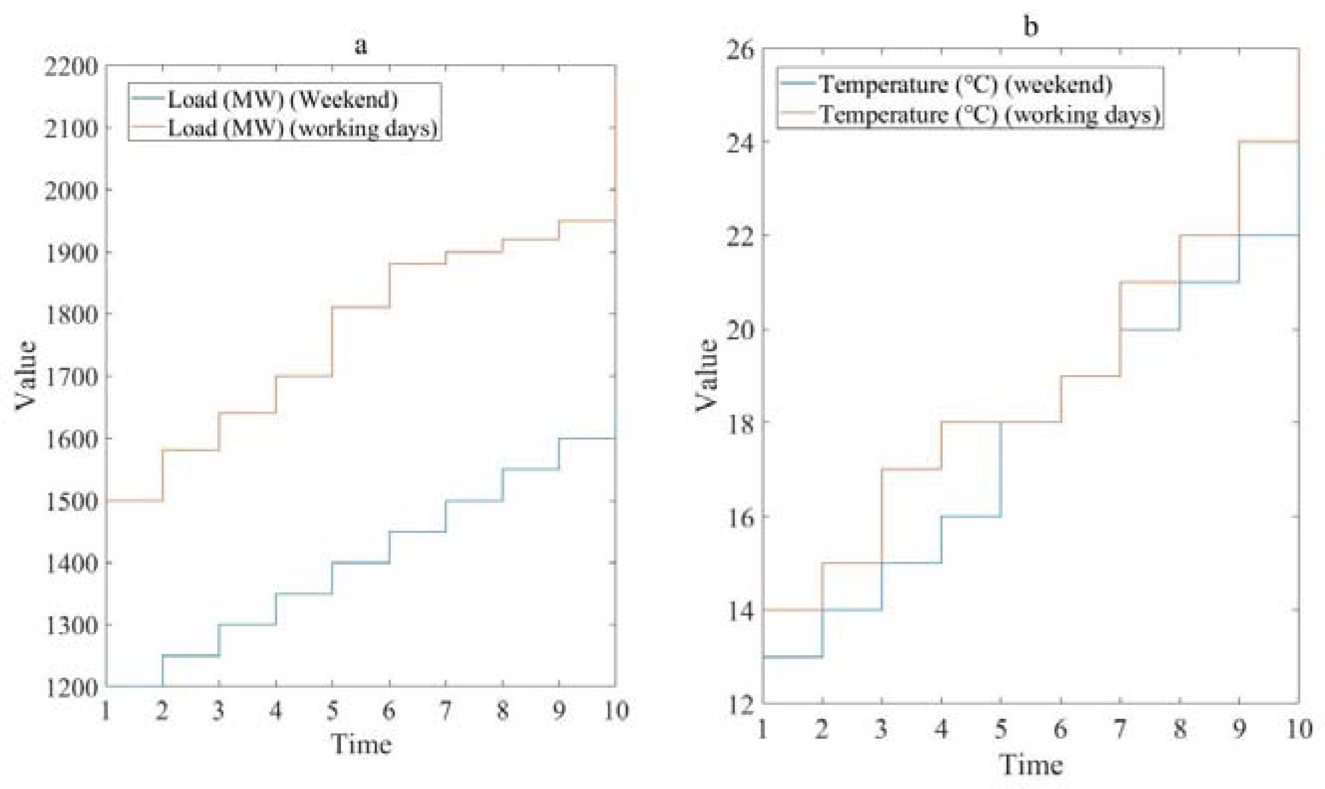 Energies 16 05762 g003