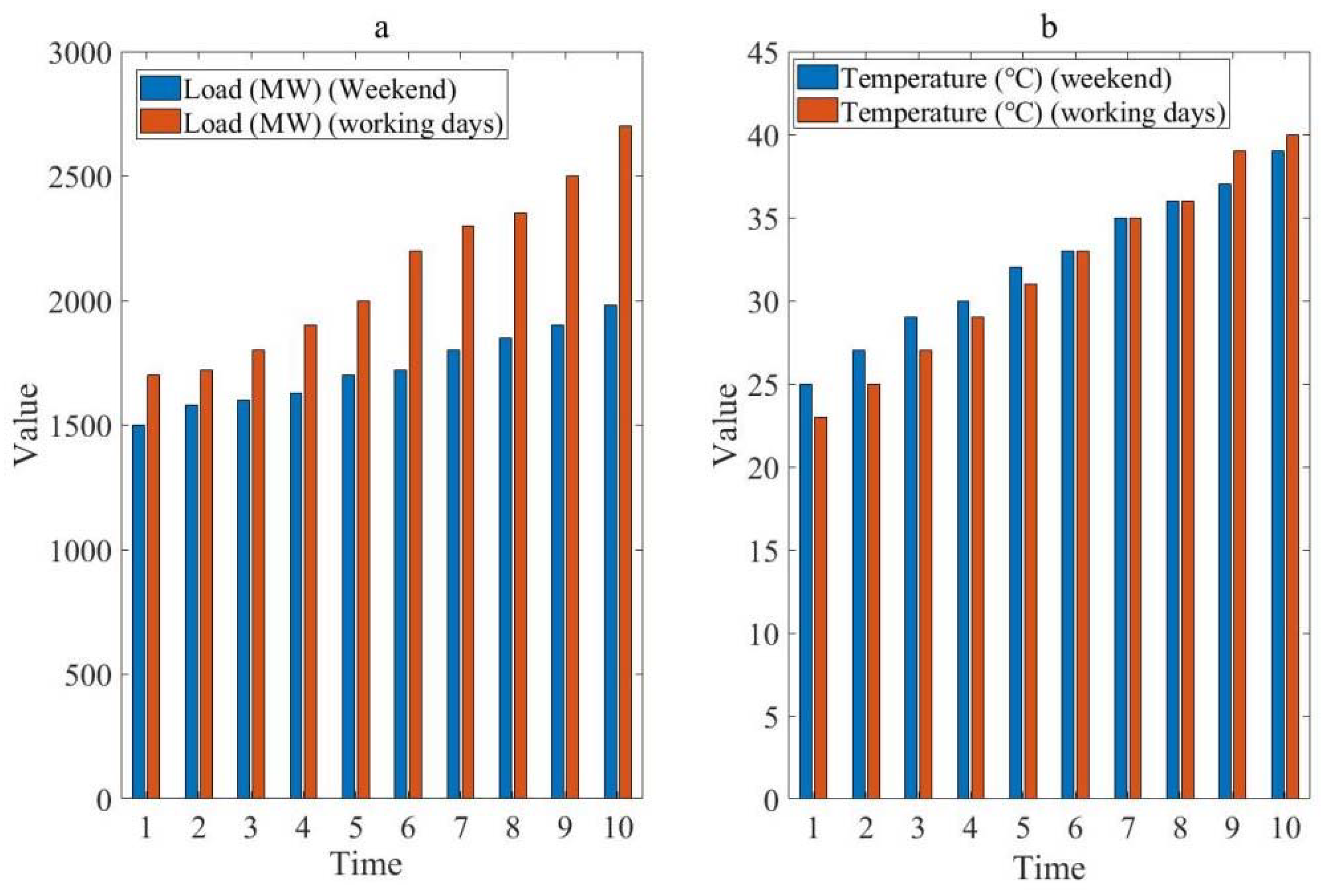 Energies 16 05762 g004