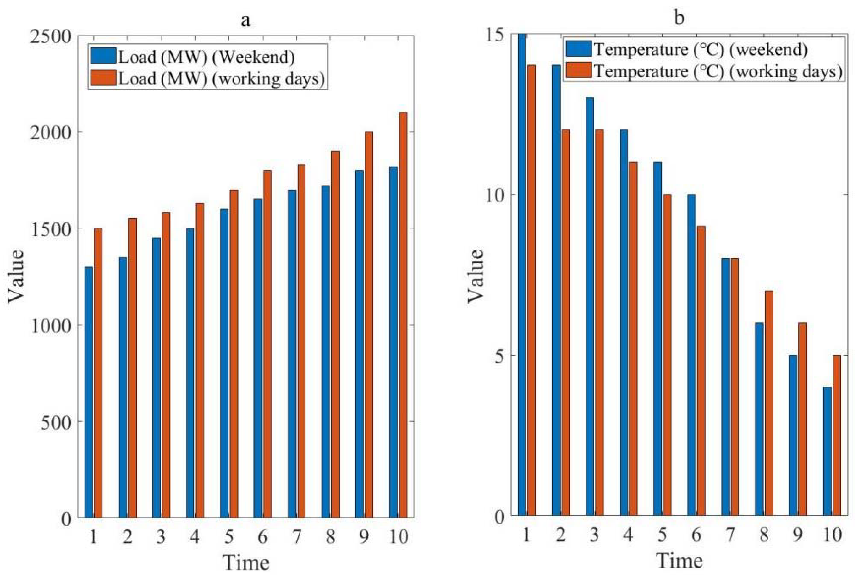 Energies 16 05762 g005