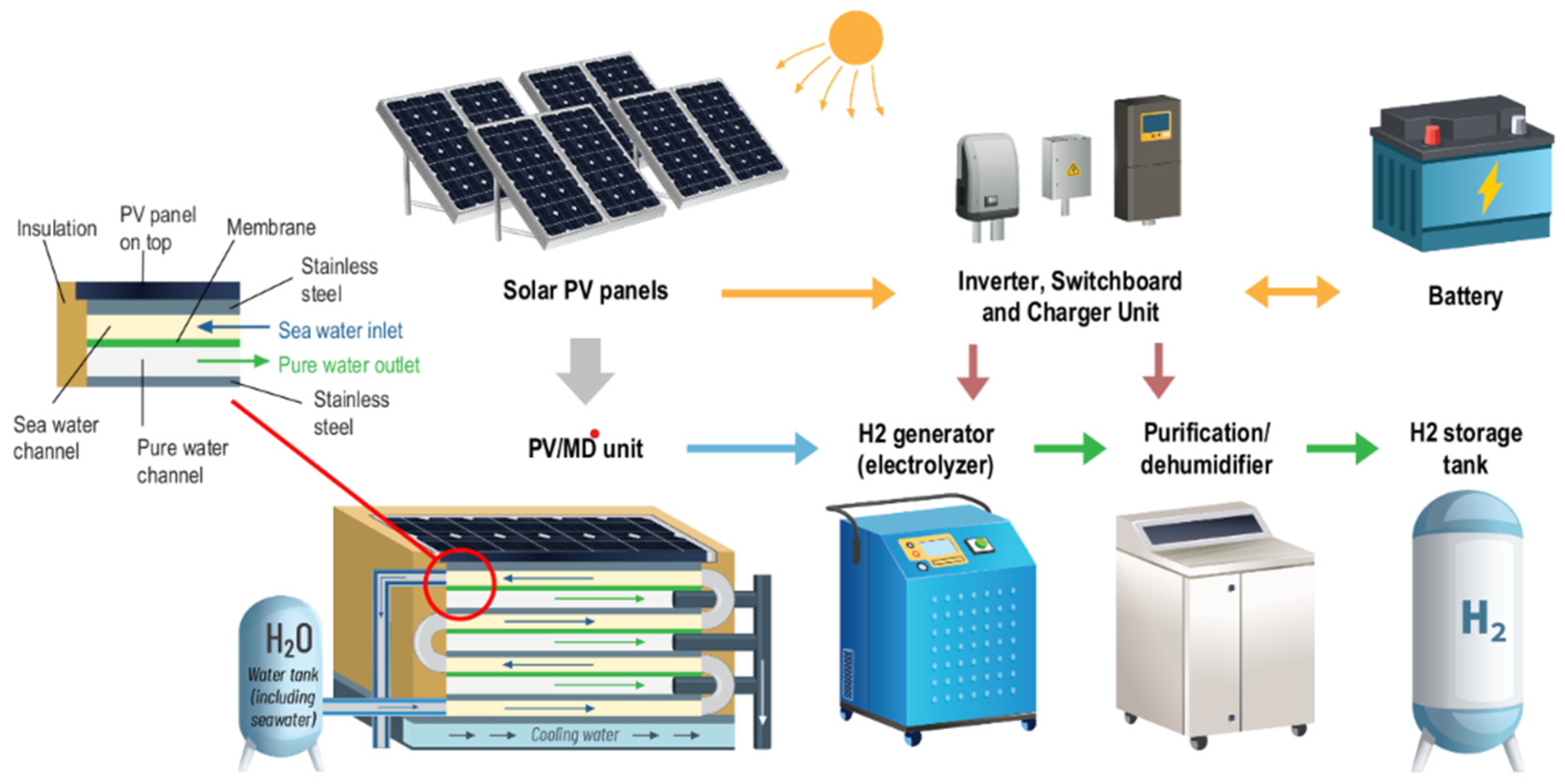 Energies 16 05765 g001