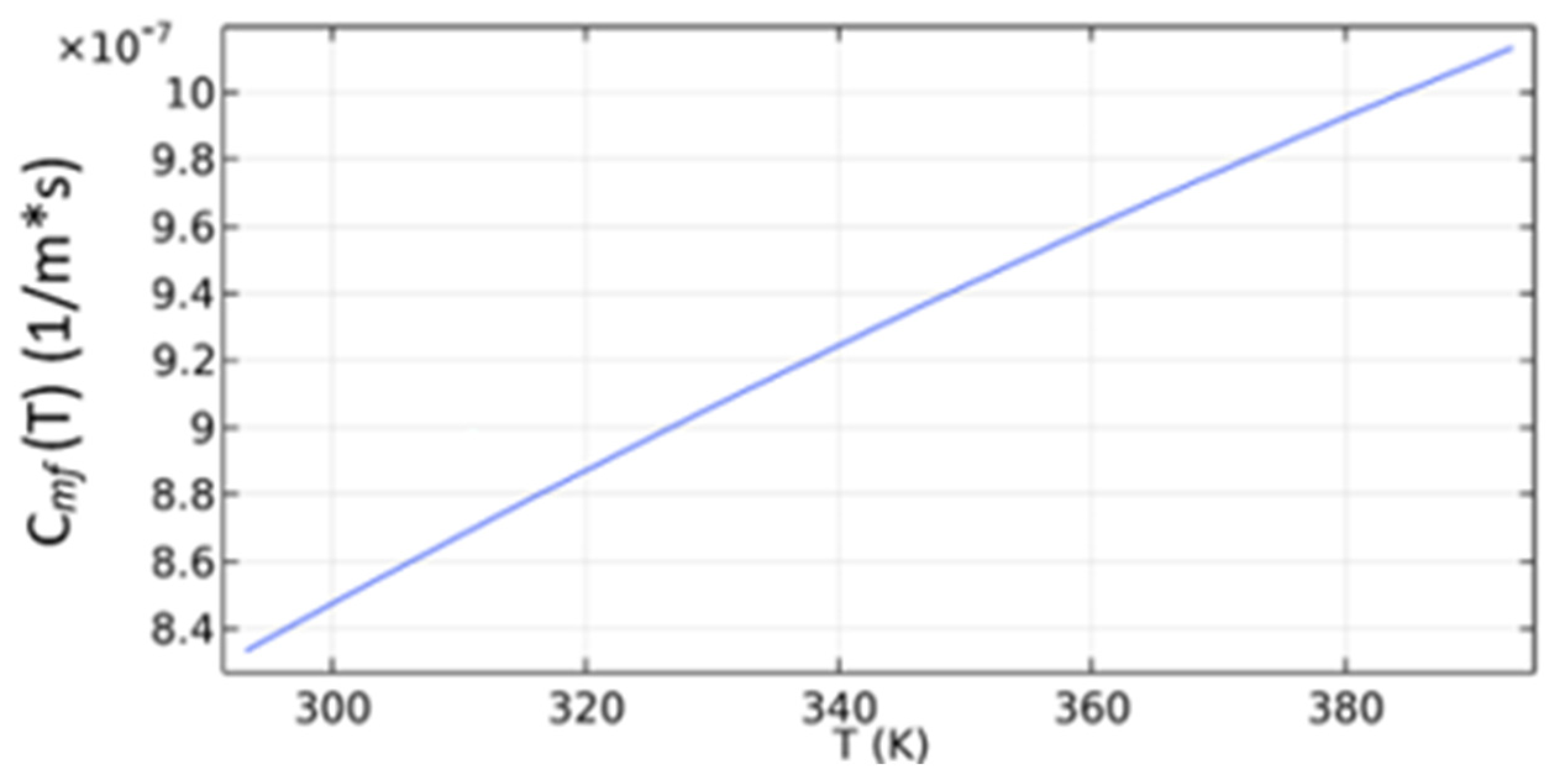 Energies 16 05765 g004