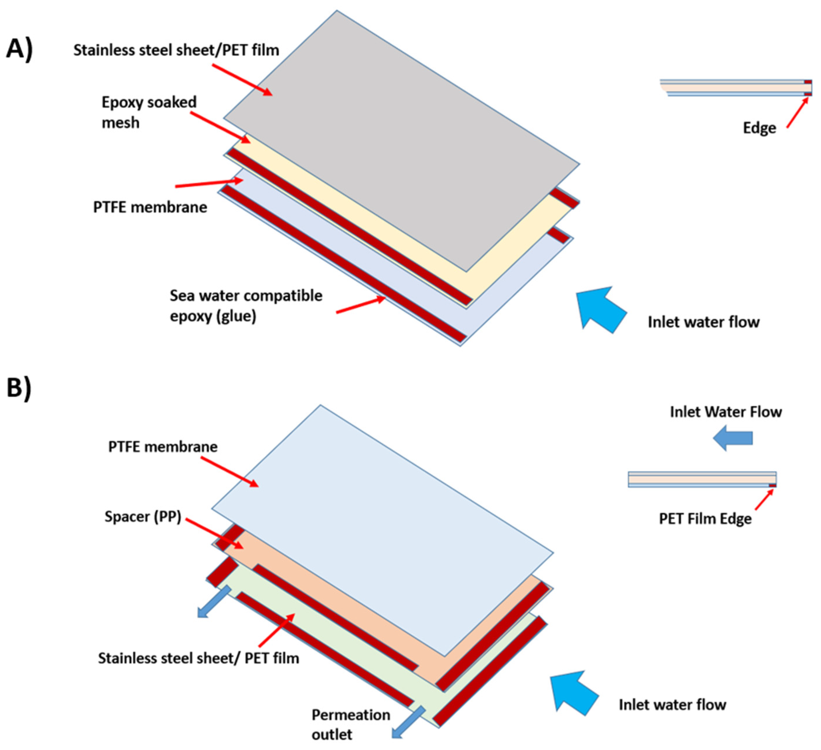 Energies 16 05765 g005