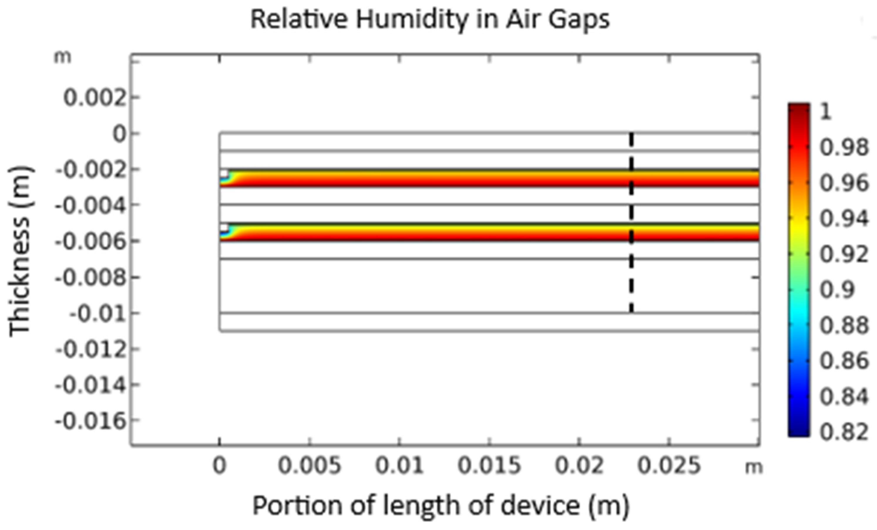 Energies 16 05765 g006