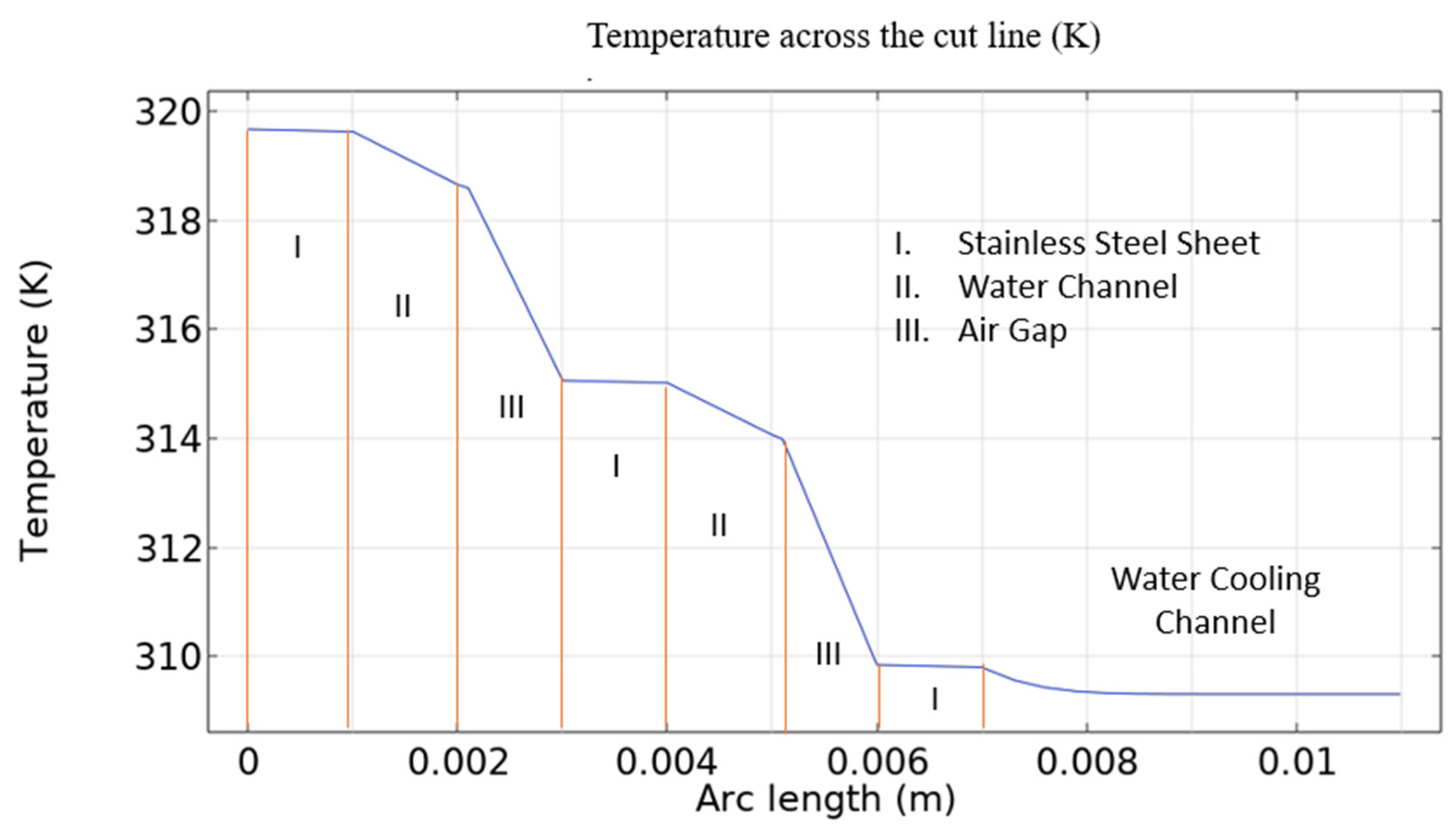 Energies 16 05765 g007