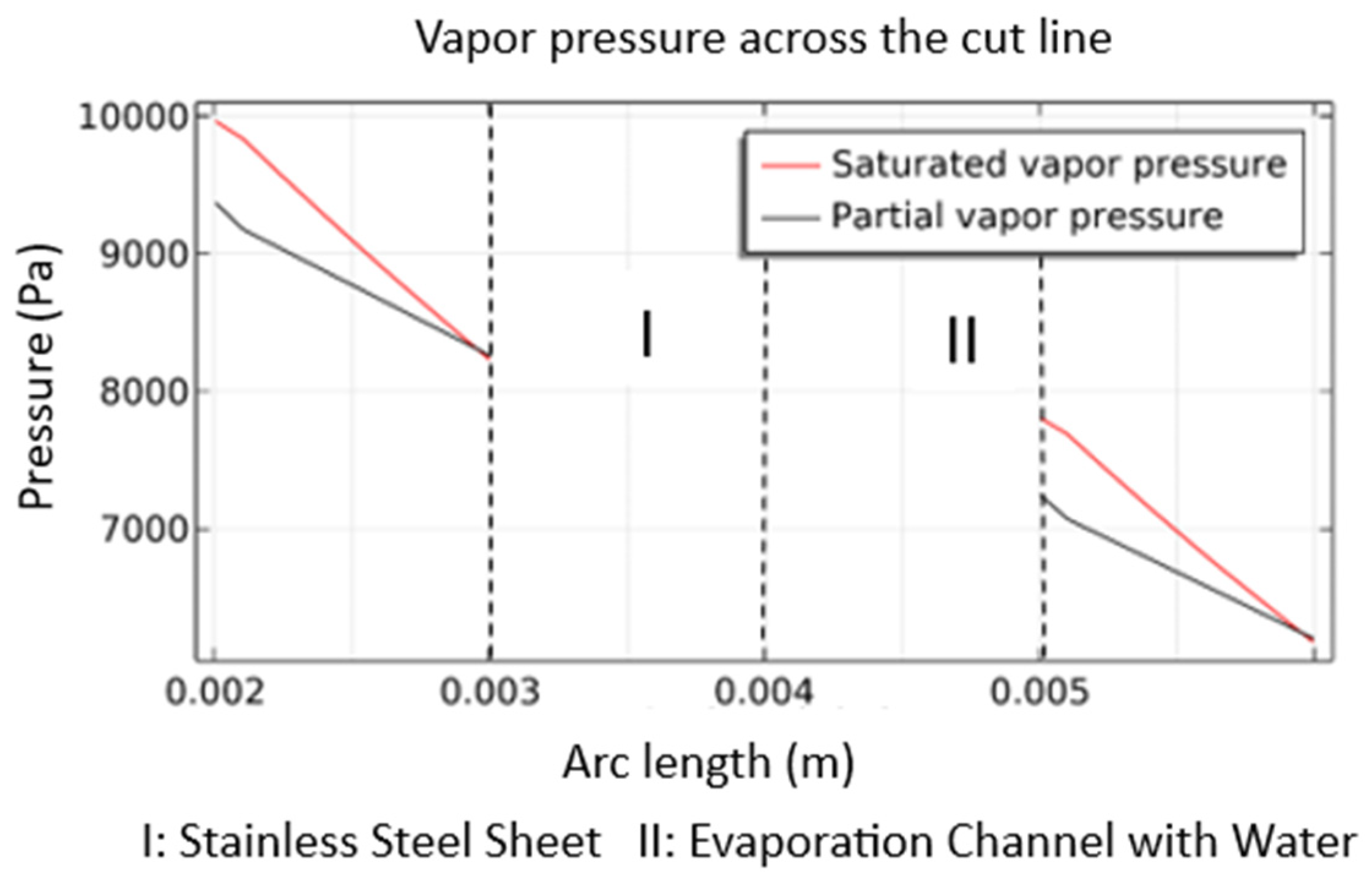 Energies 16 05765 g008