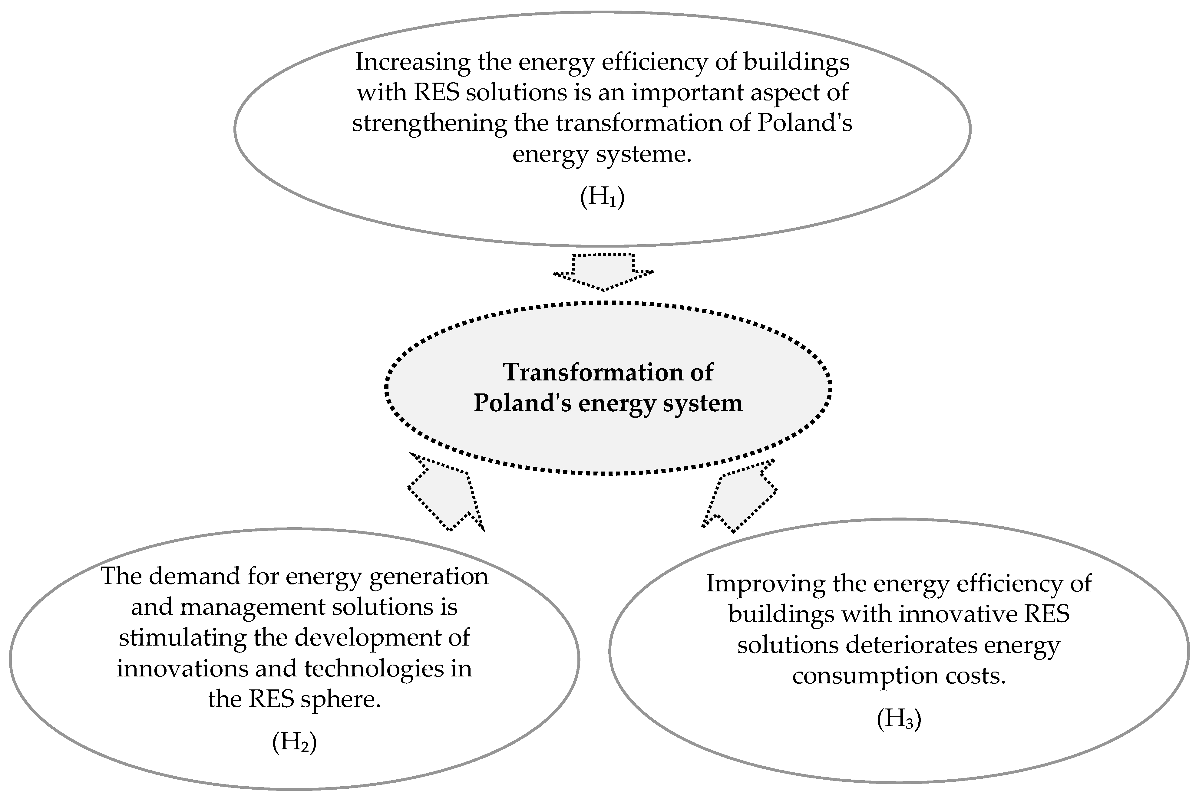 Energies 16 05766 g001