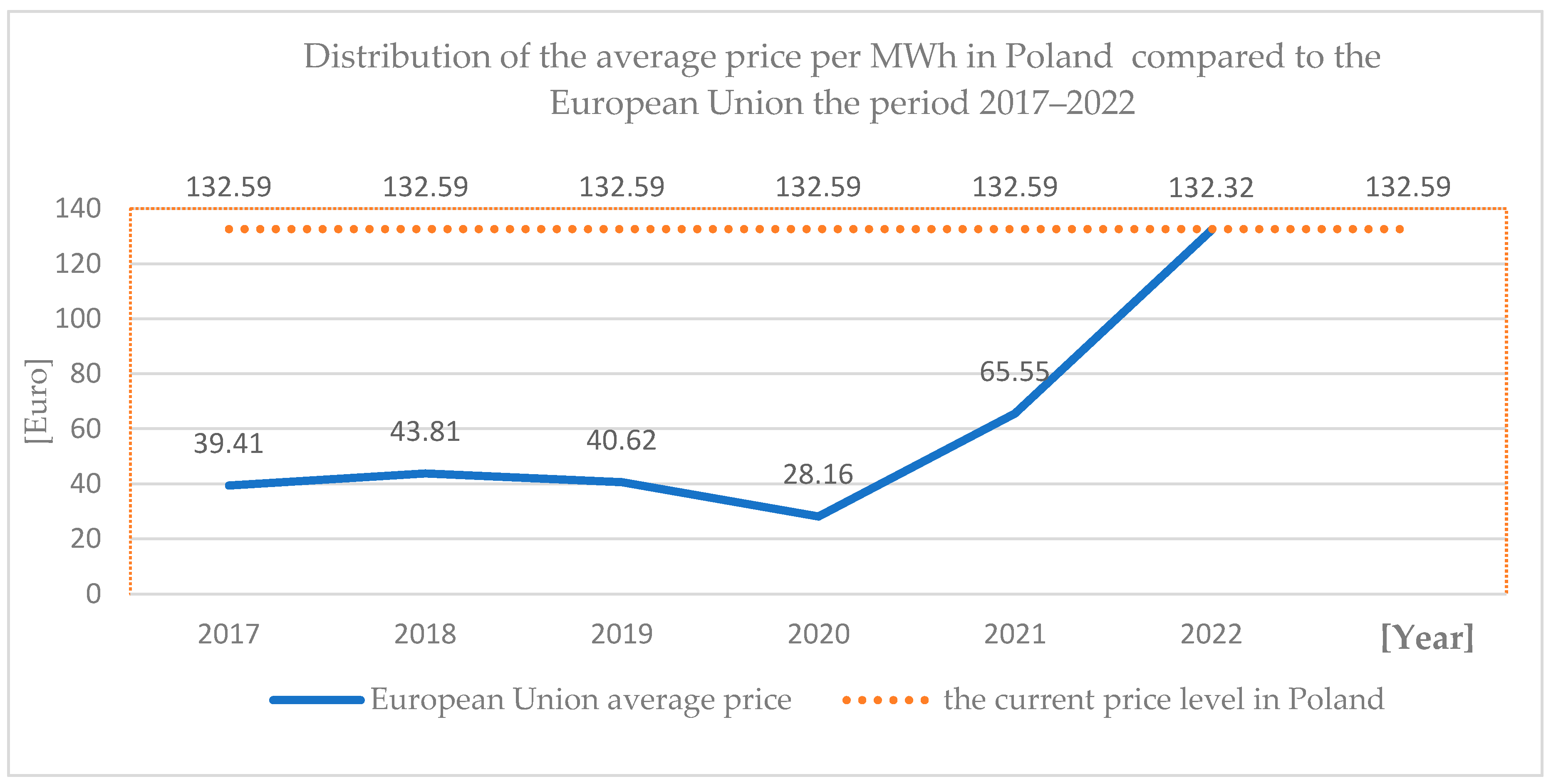 Energies 16 05766 g003