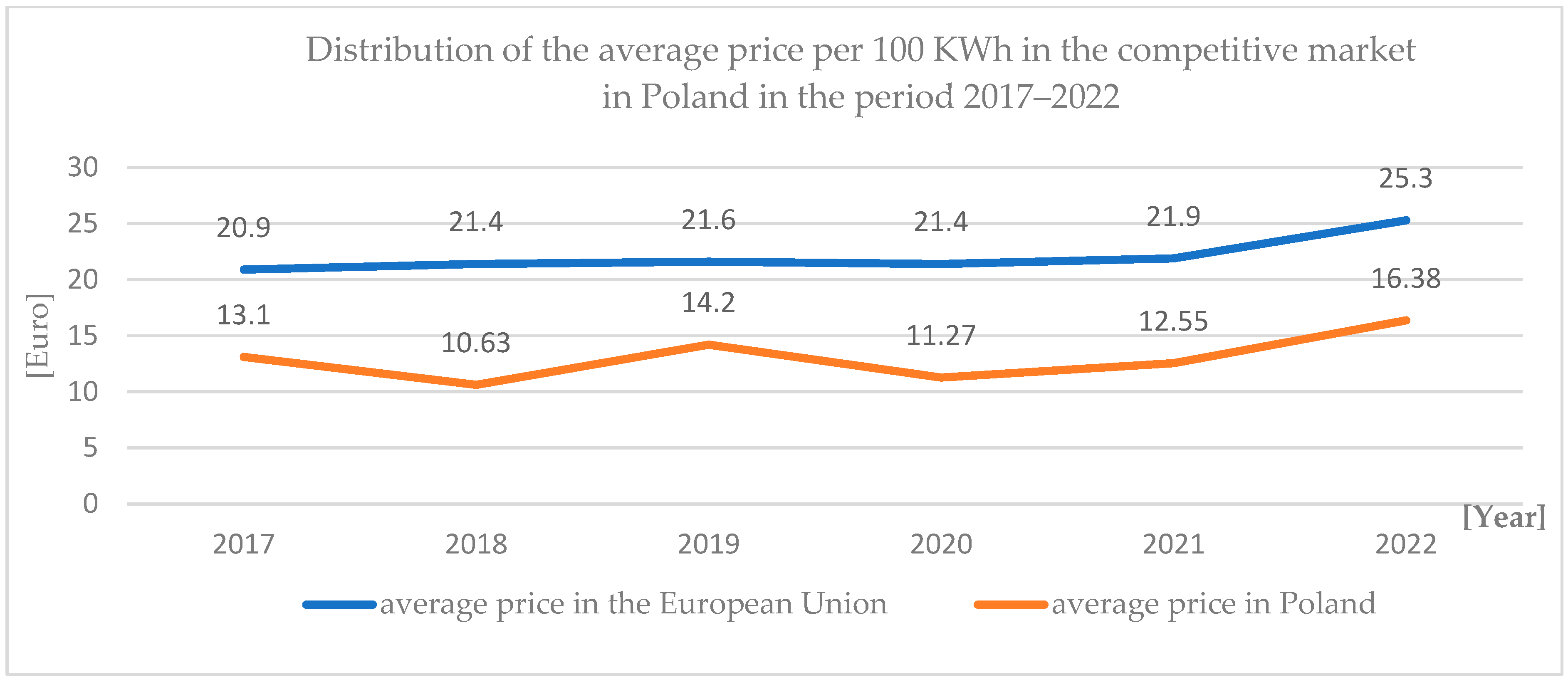 Energies 16 05766 g004