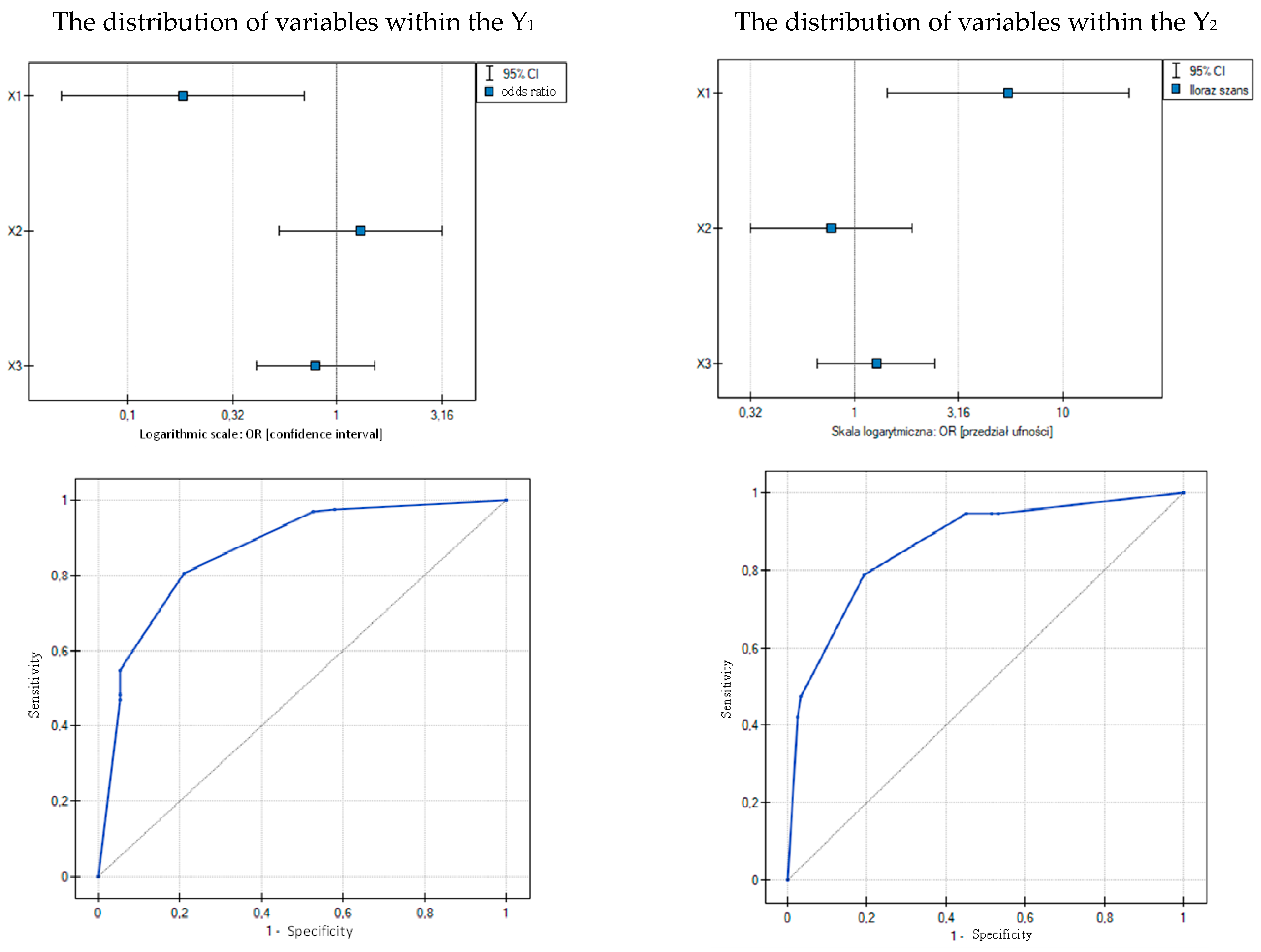 Energies 16 05766 g005a