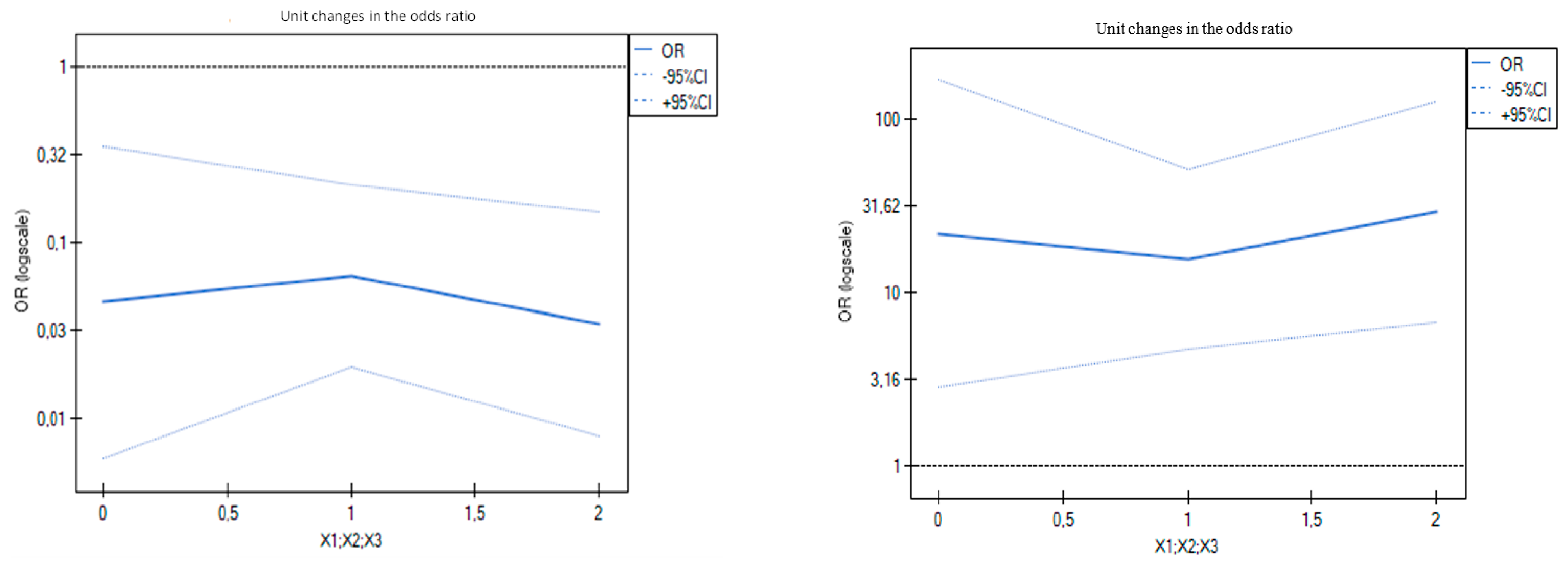 Energies 16 05766 g005b