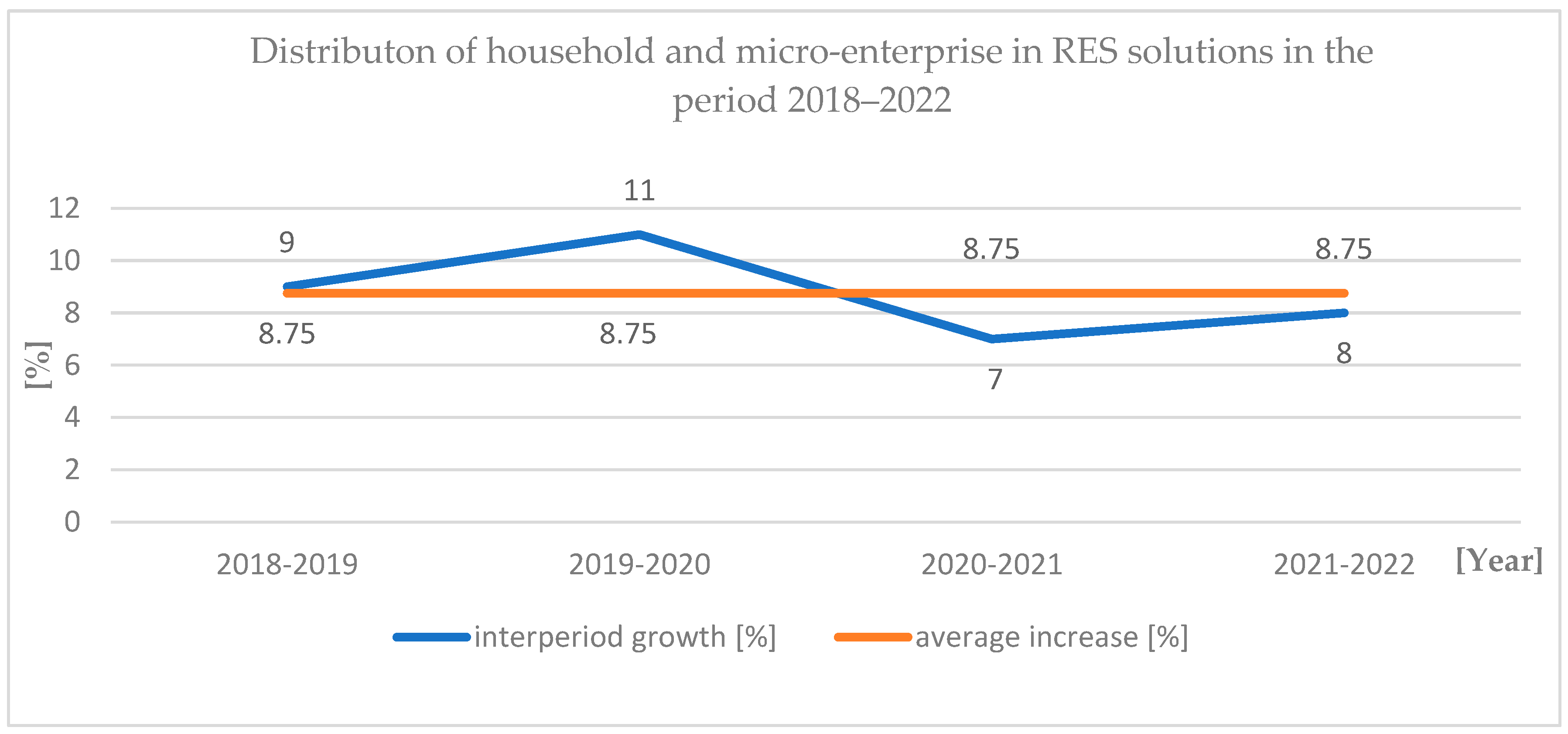Energies 16 05766 g006