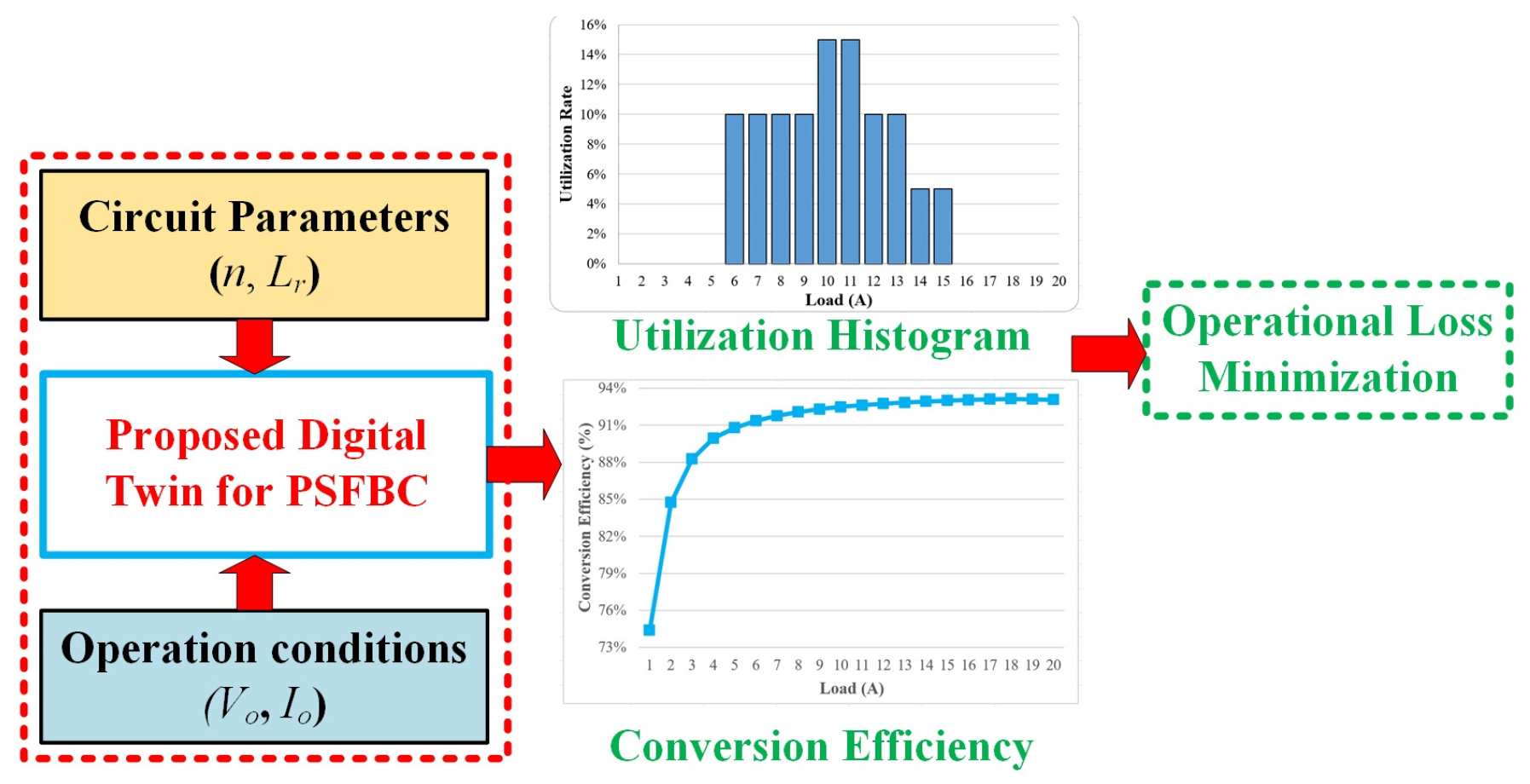 Energies 16 05773 g009