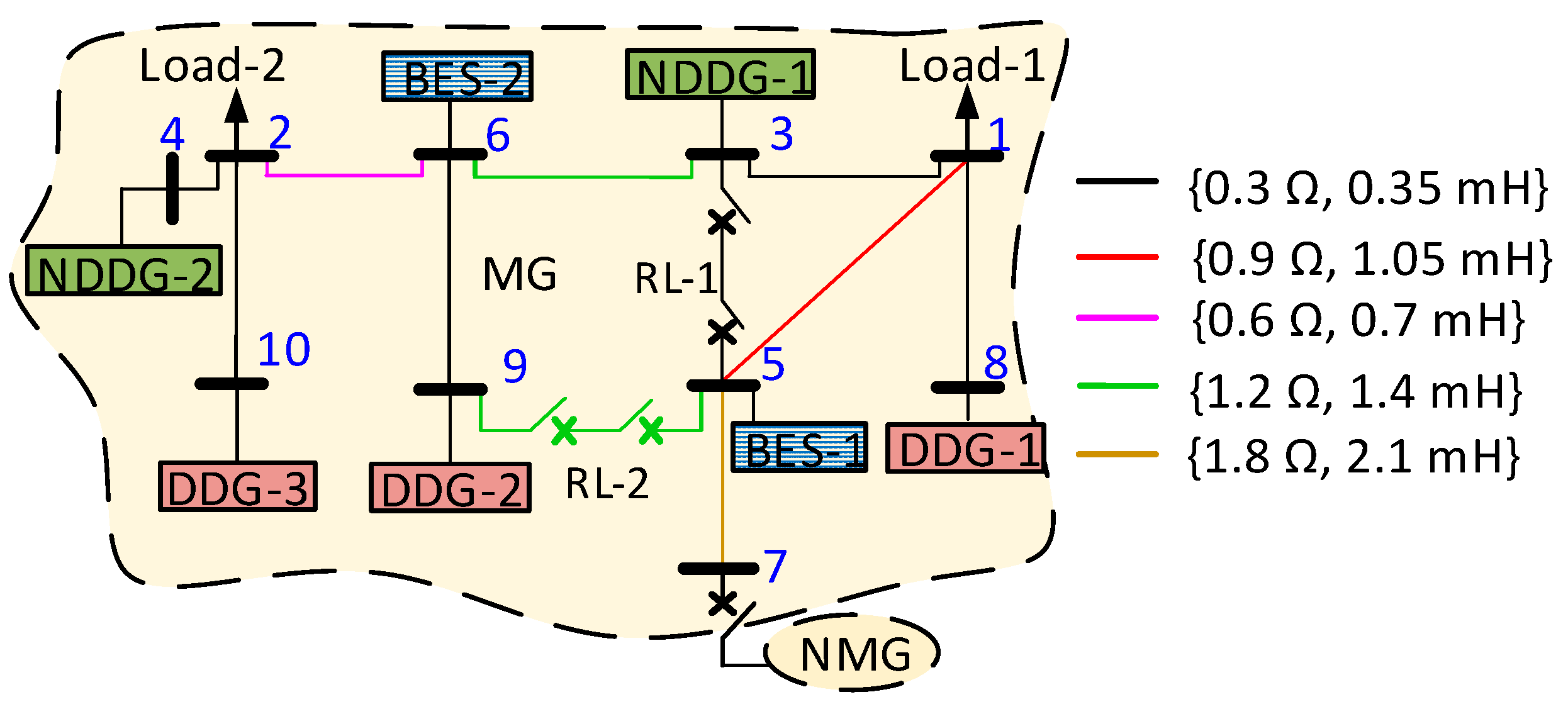 Energies 16 05774 g005 Energies 16 05774 g005