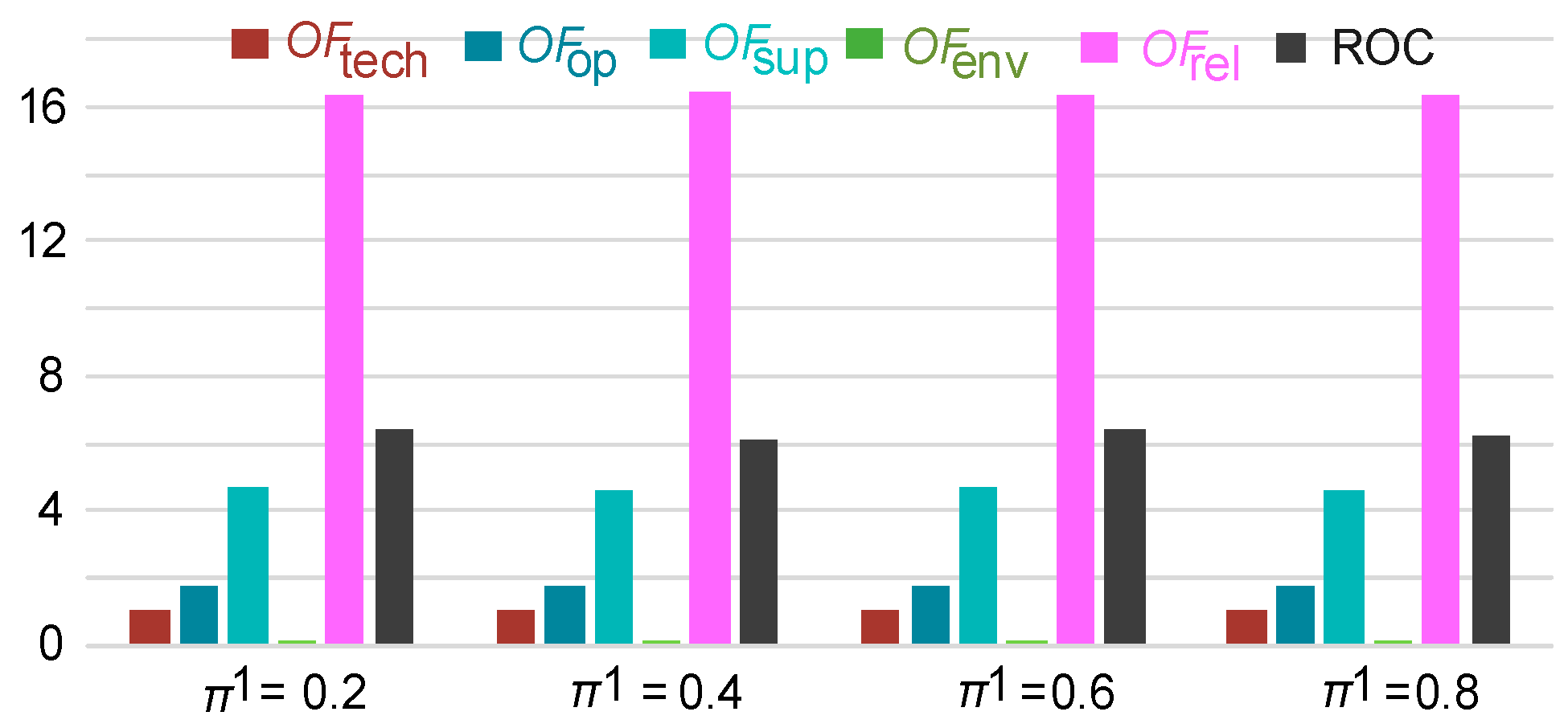 Energies 16 05774 g011 Energies 16 05774 g011