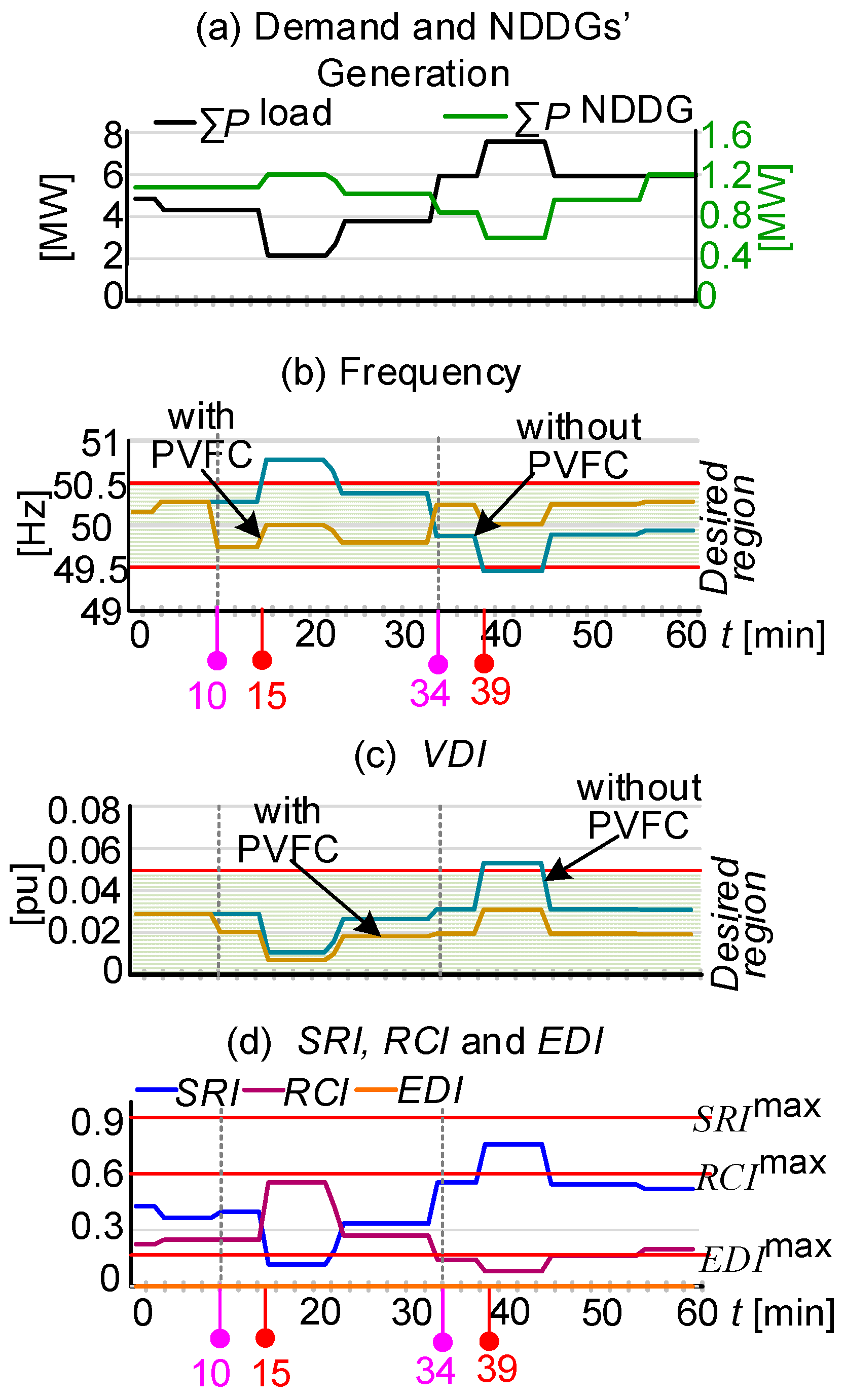 Energies 16 05774 g0a3 Energies 16 05774 g0a3