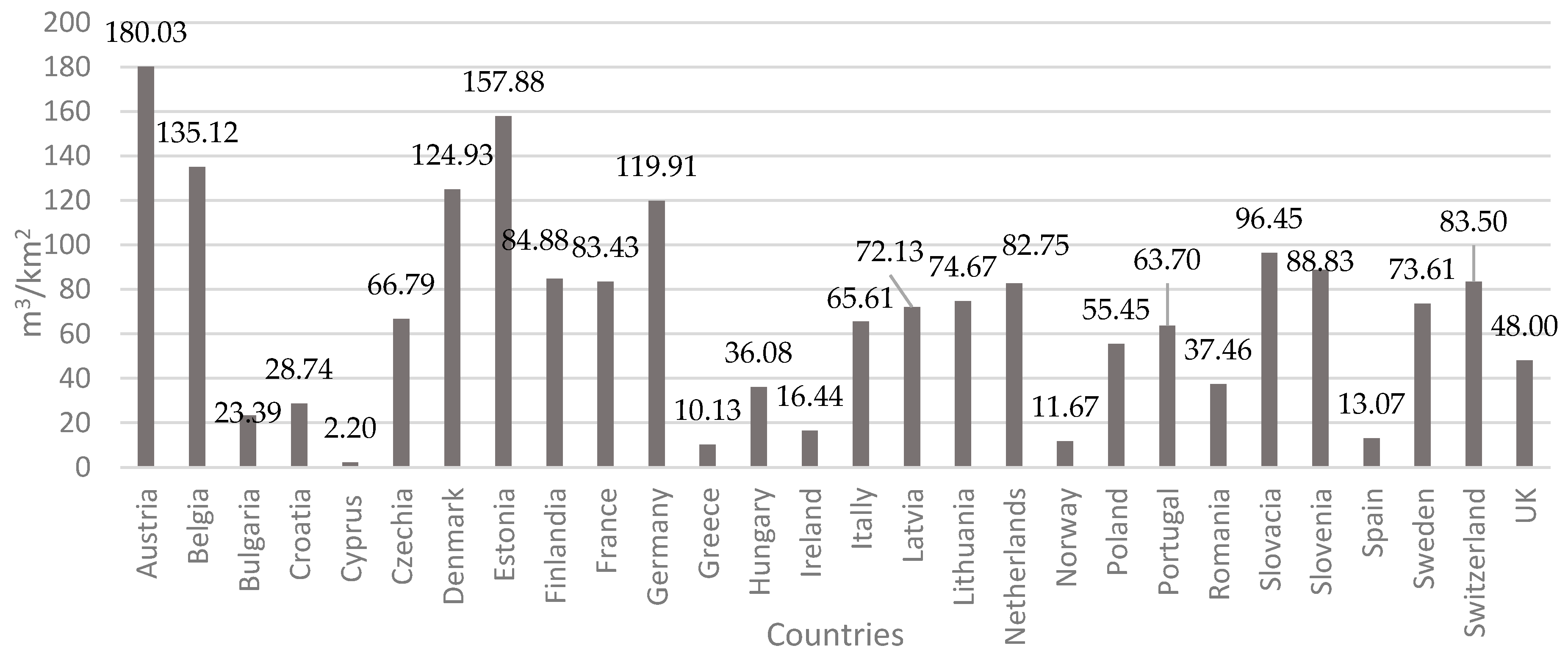 Energies 16 05776 g005