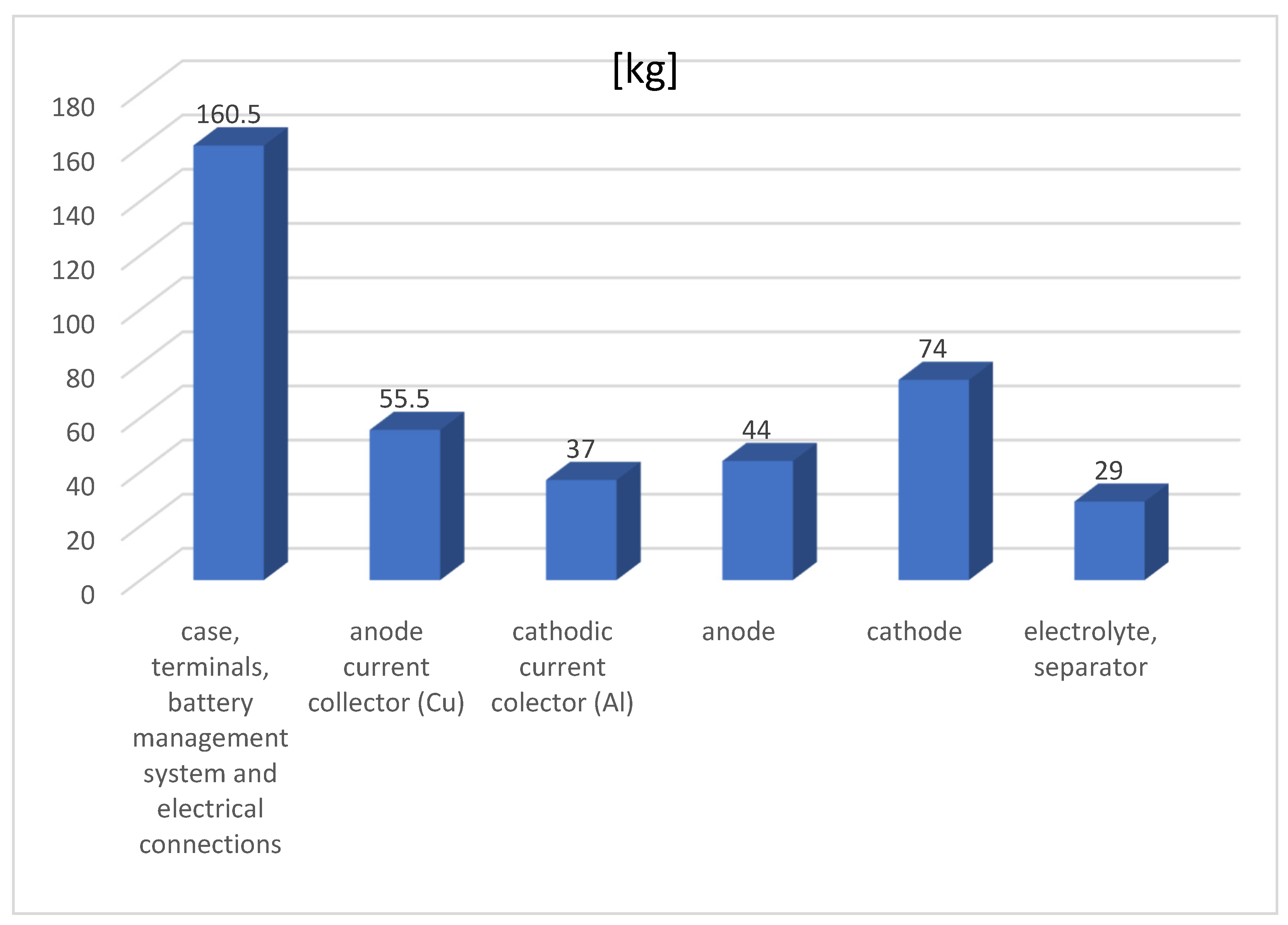 Energies 16 05777 g003