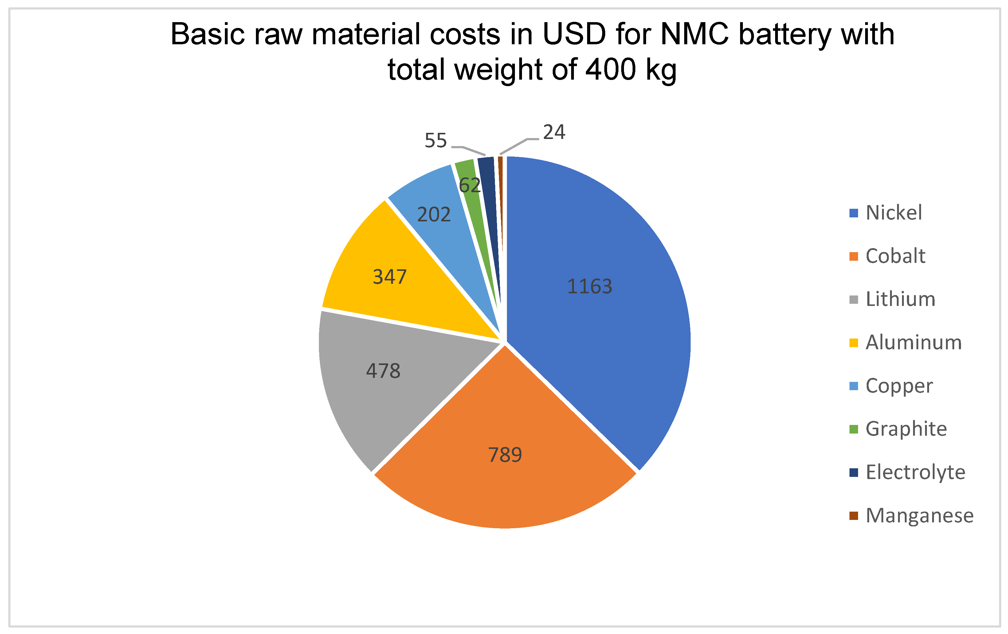Energies 16 05777 g004
