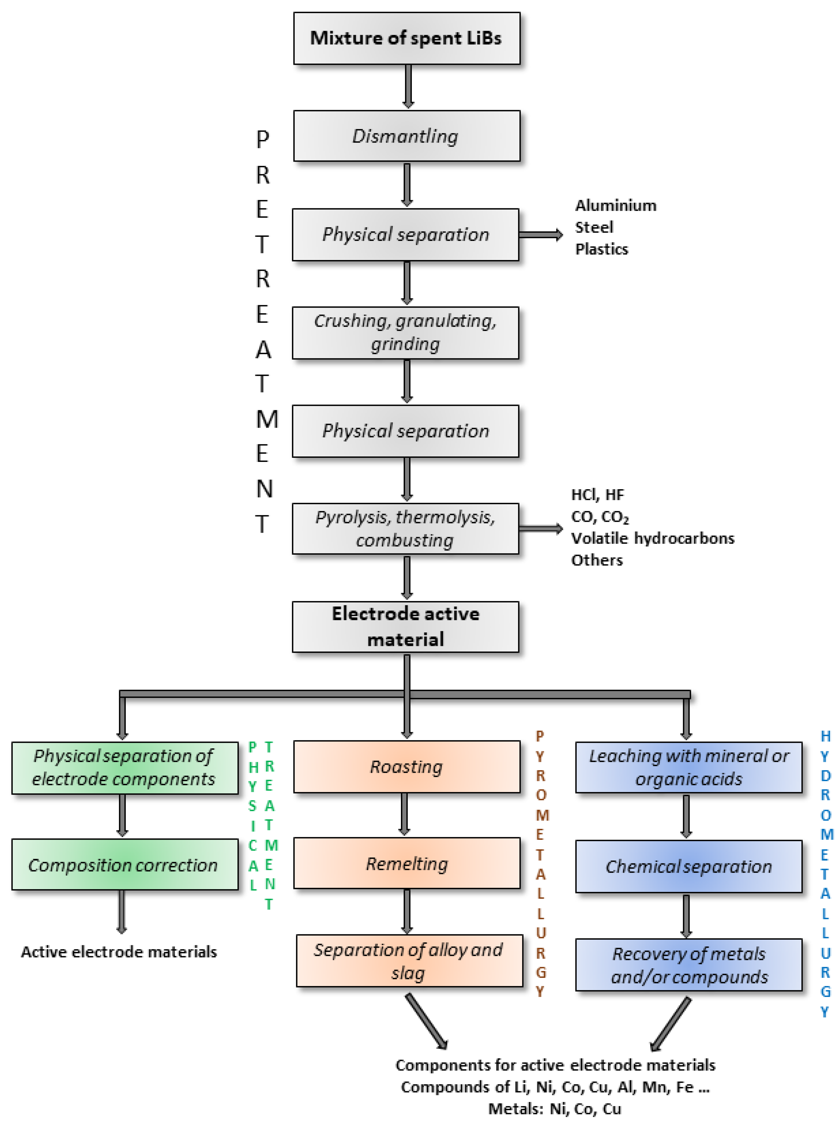 Energies 16 05777 g005