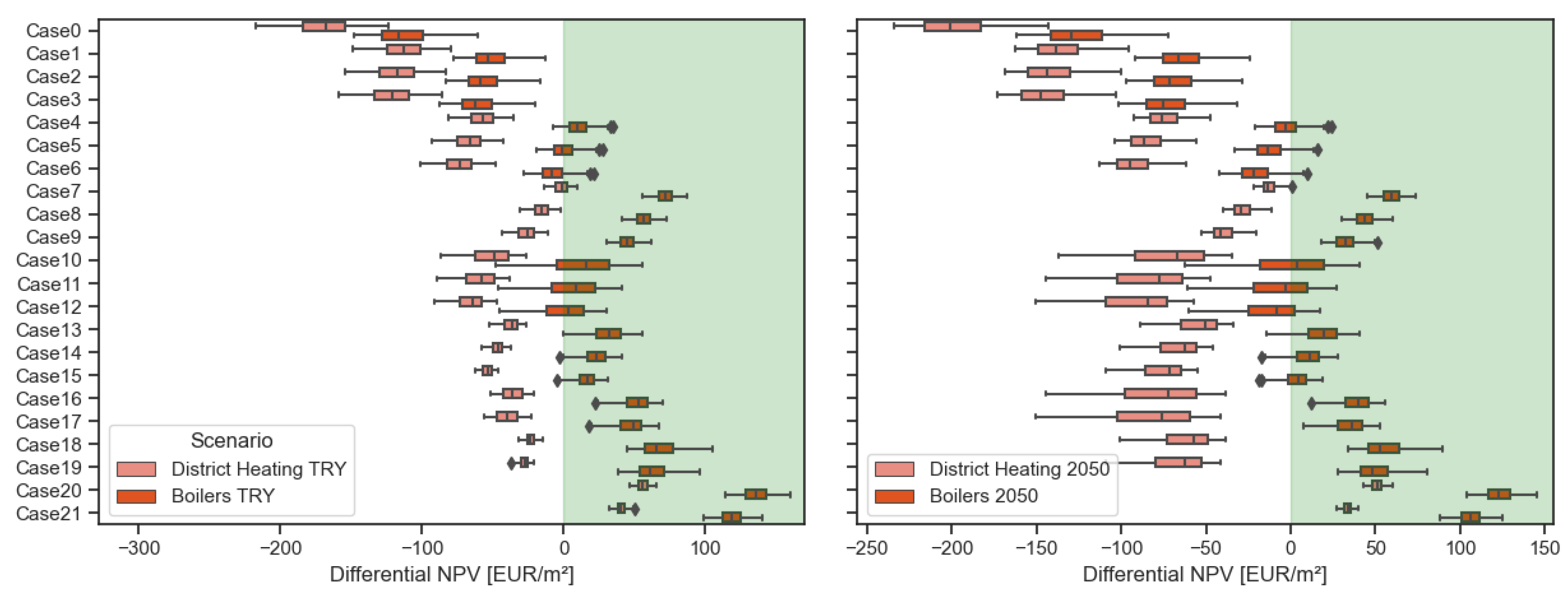 Energies 16 05780 g004