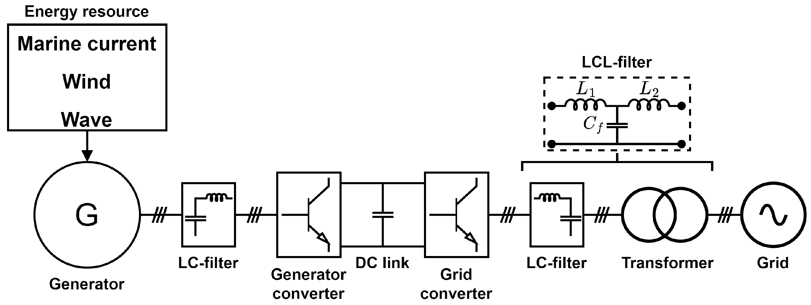 Energies 16 05784 g001