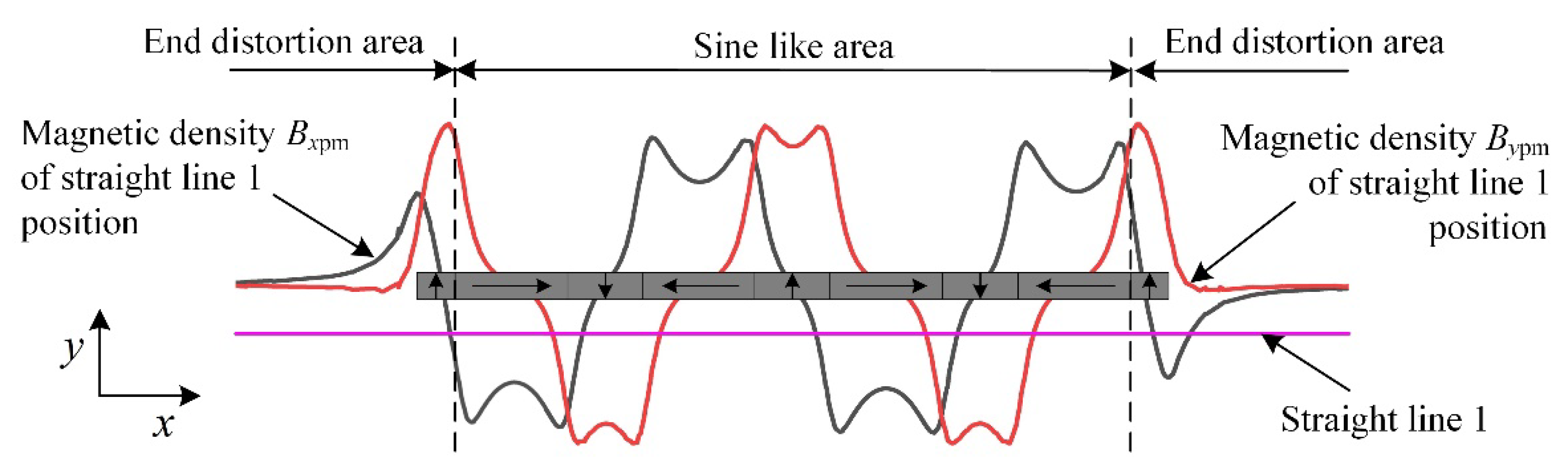 Energies 16 05785 g002