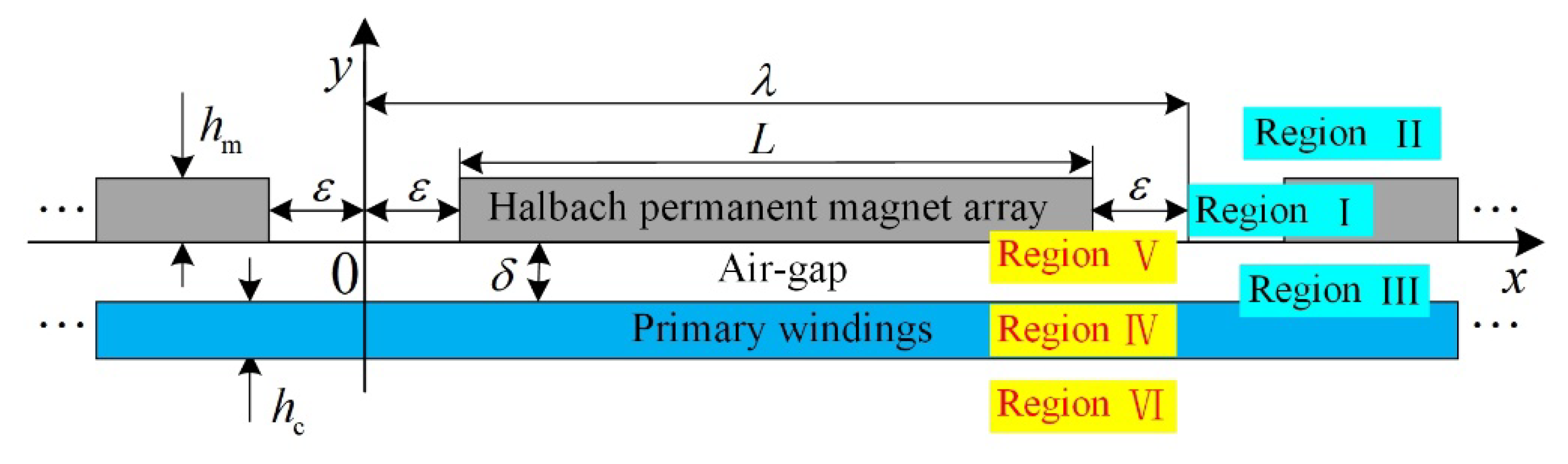 Energies 16 05785 g004