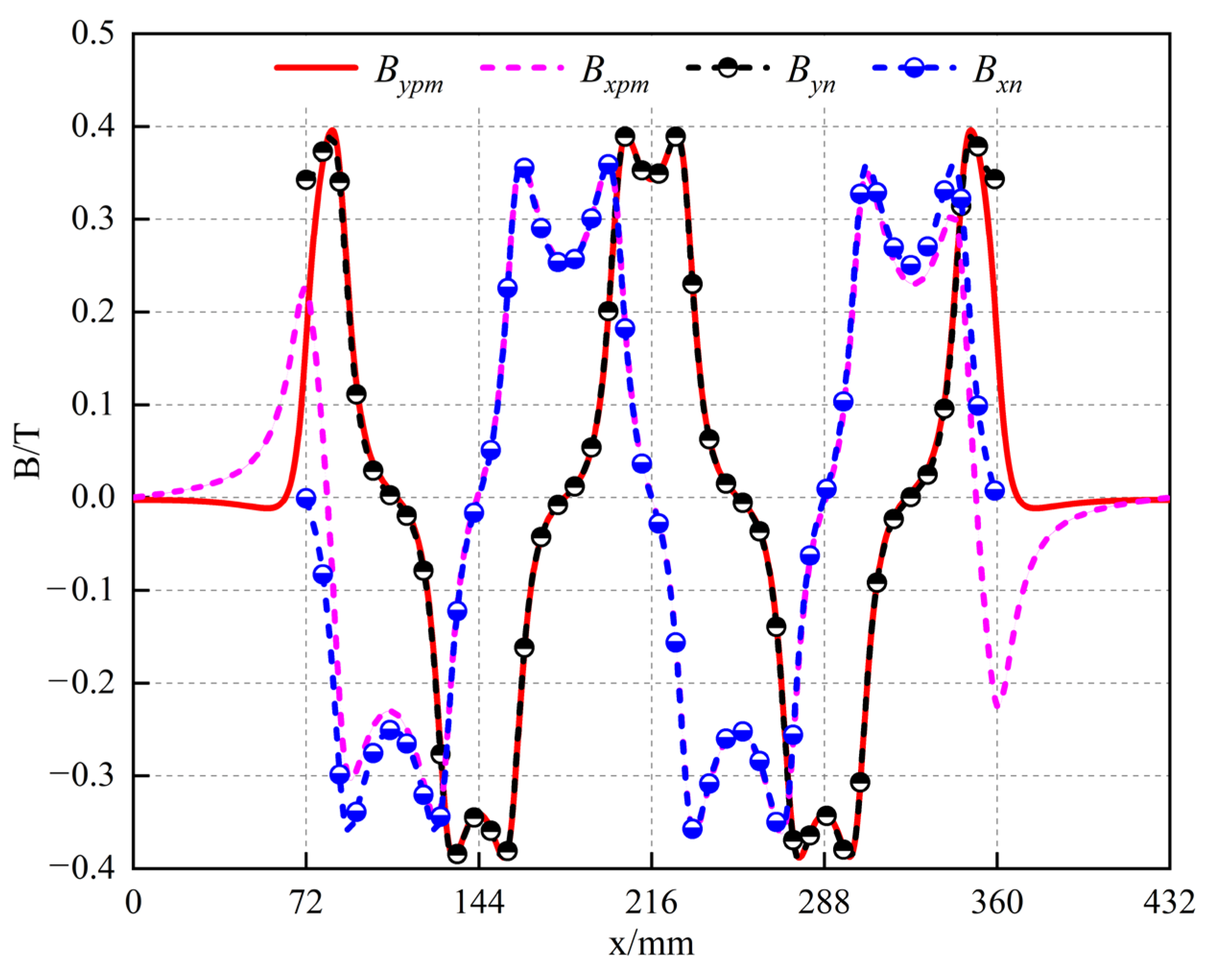 Energies 16 05785 g007