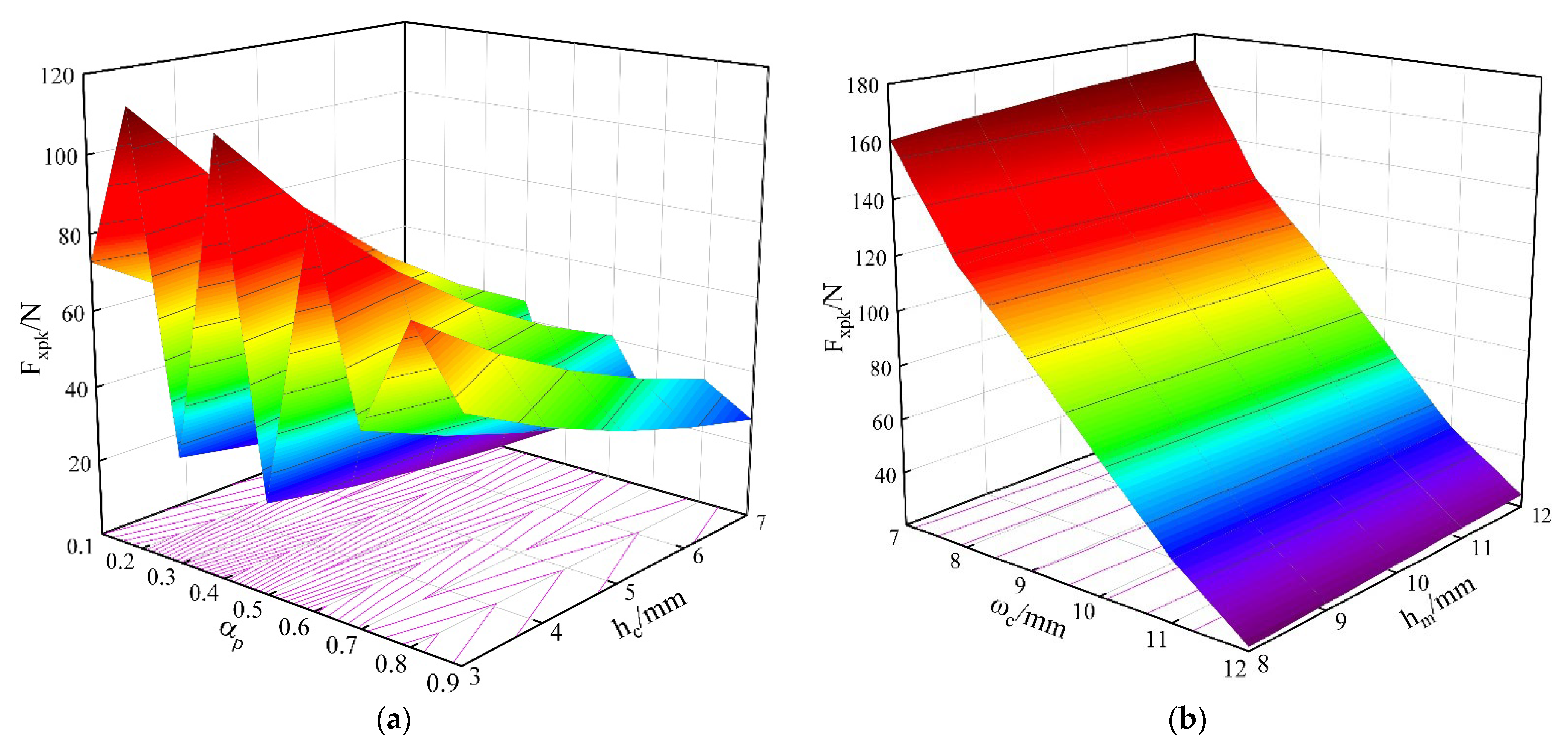 Energies 16 05785 g015