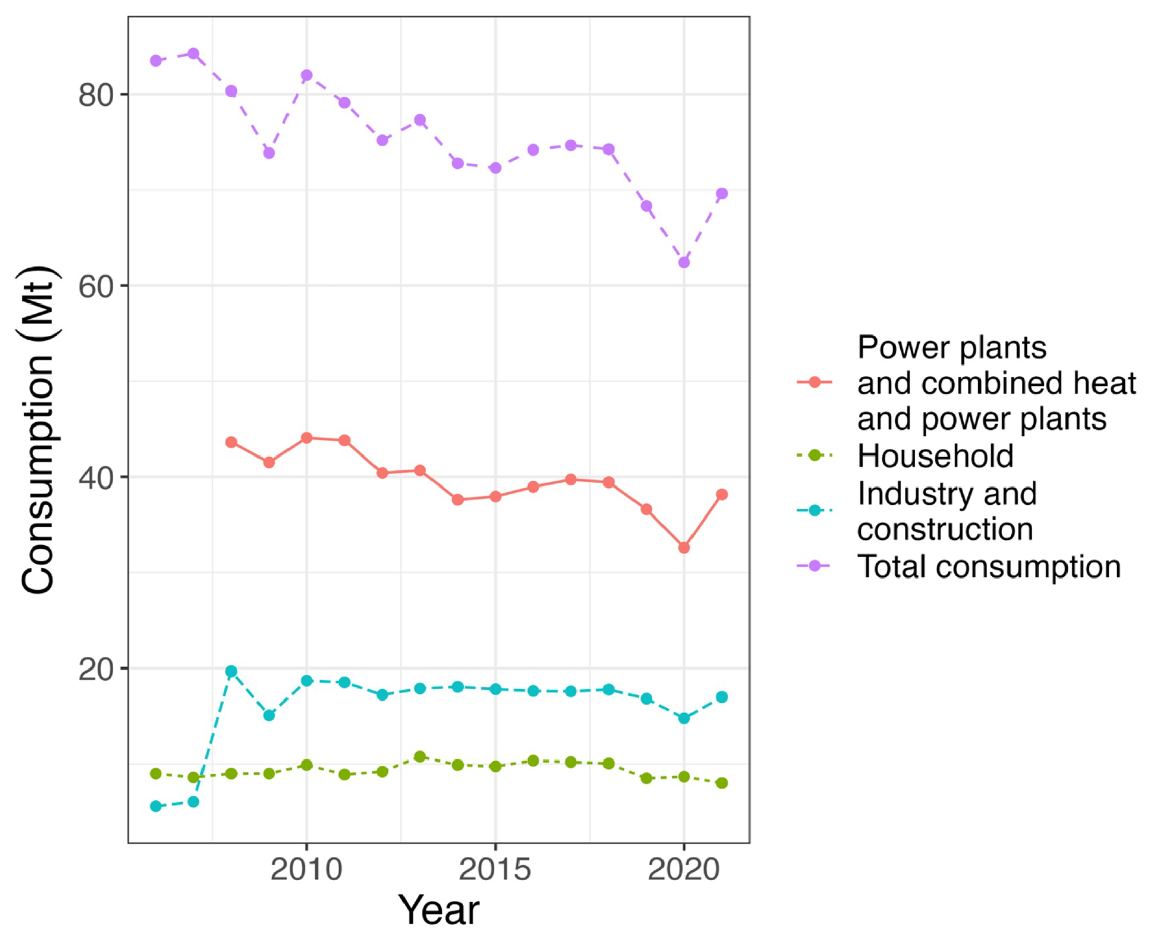 Energies 16 05788 g004