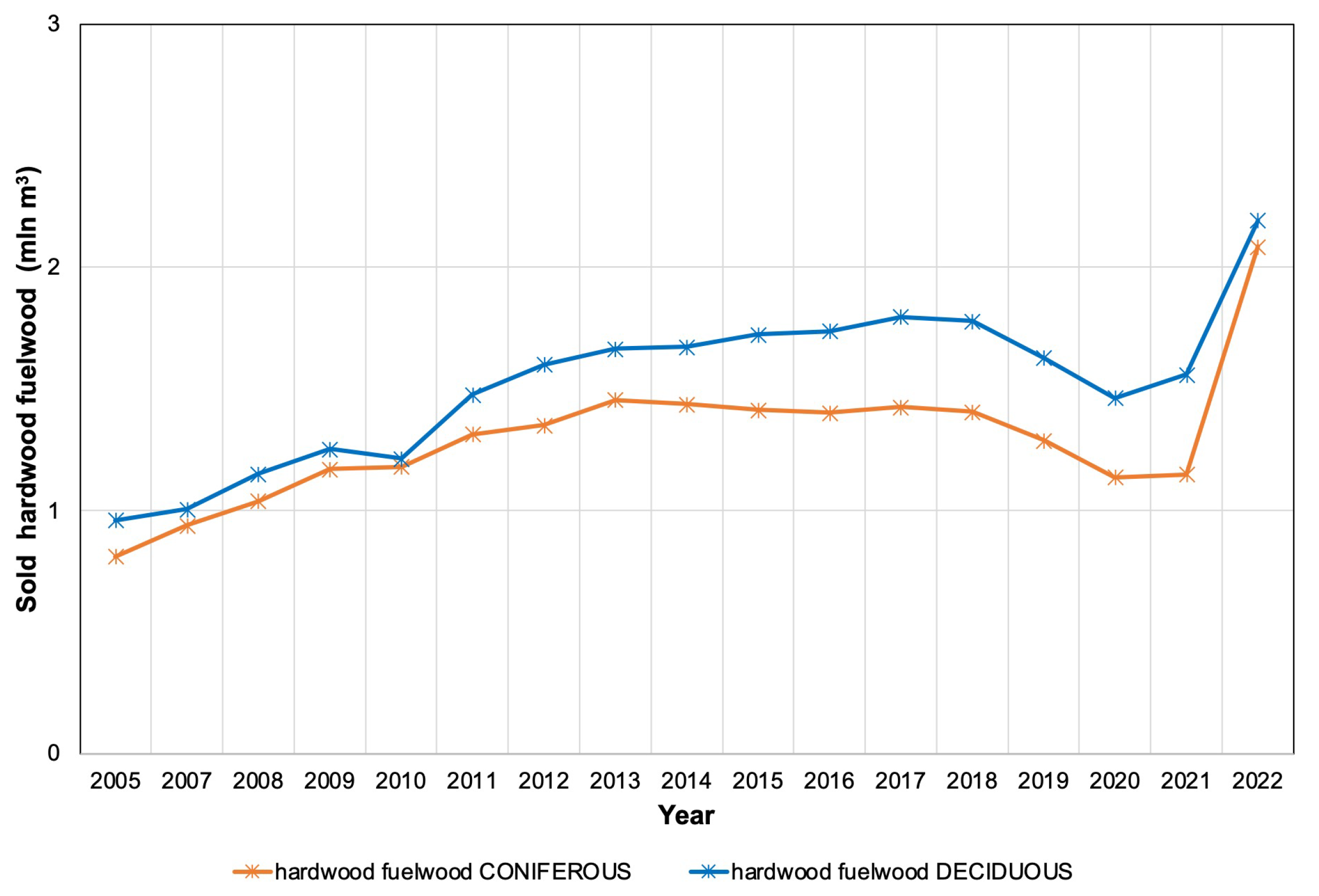 Energies 16 05788 g007