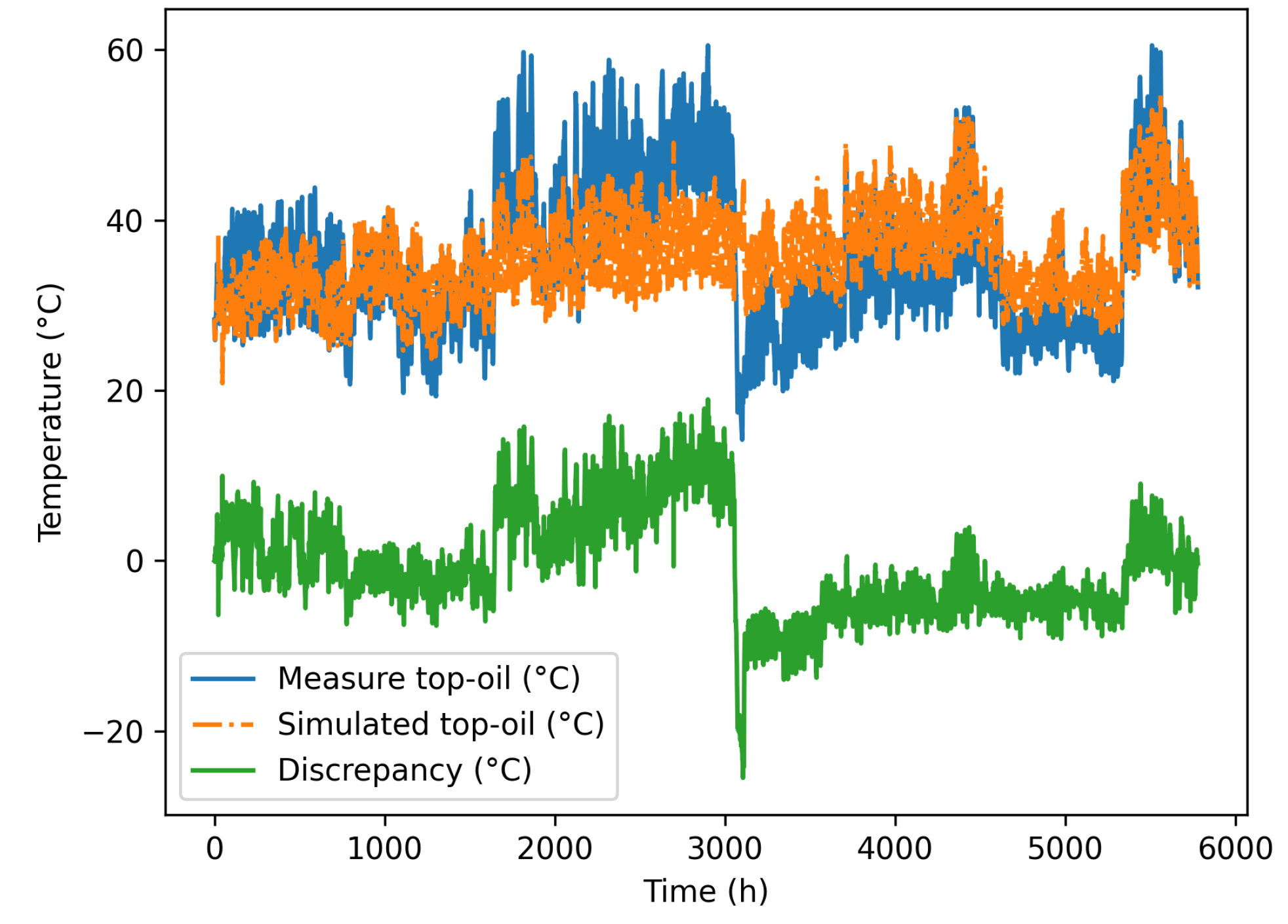 Energies 16 05790 g006 Energies 16 05790 g006
