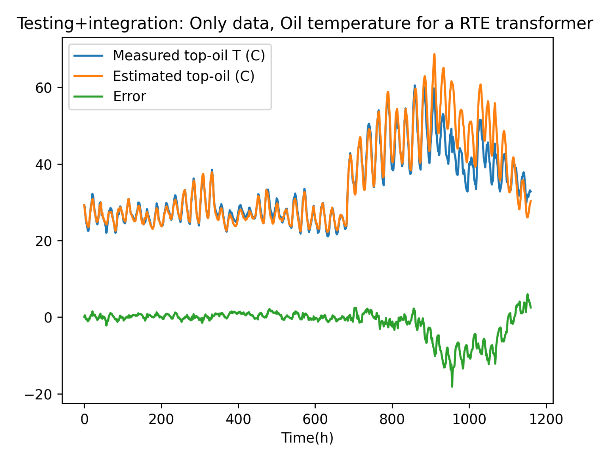 Energies 16 05790 g009 Energies 16 05790 g009