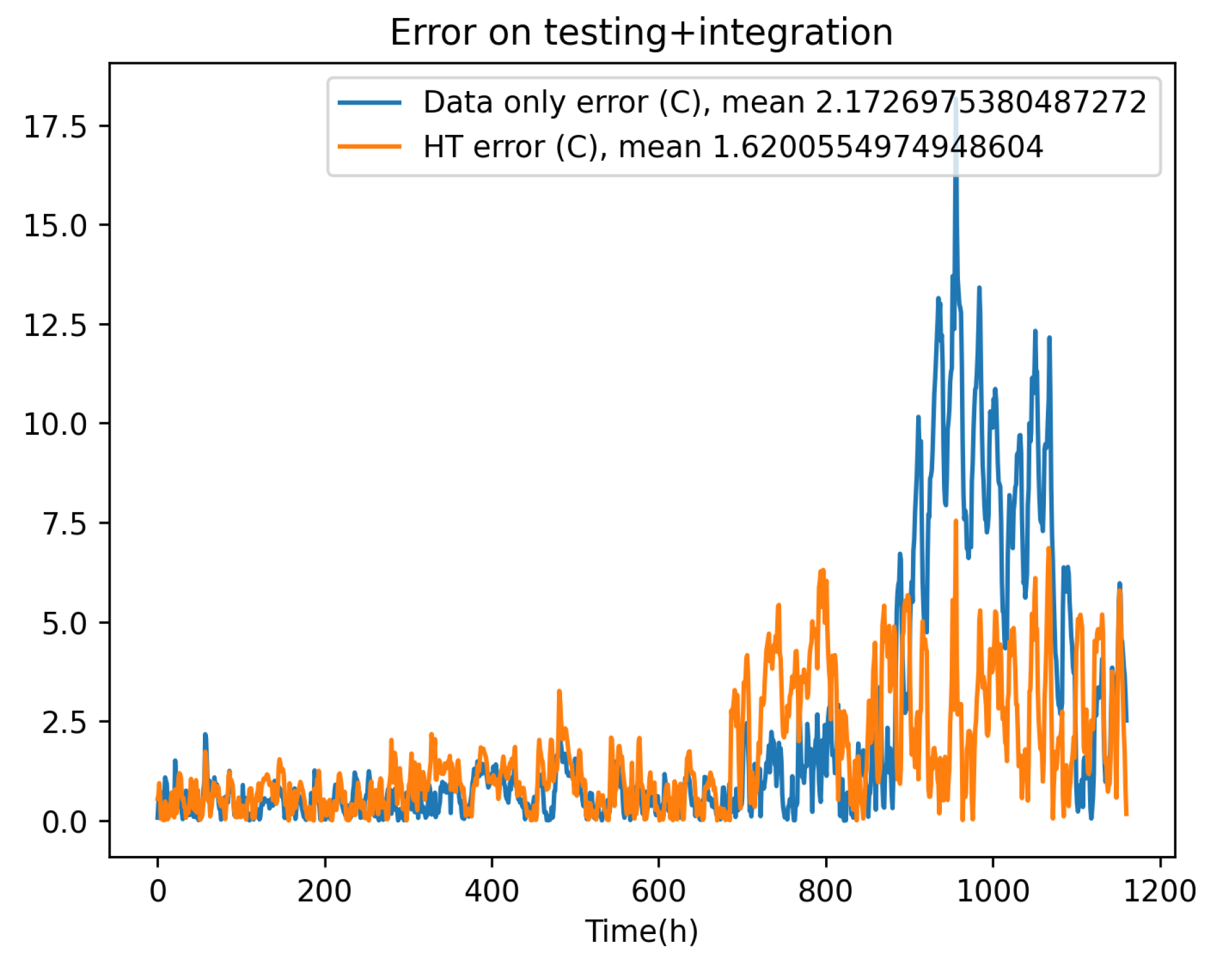 Energies 16 05790 g010 Energies 16 05790 g010