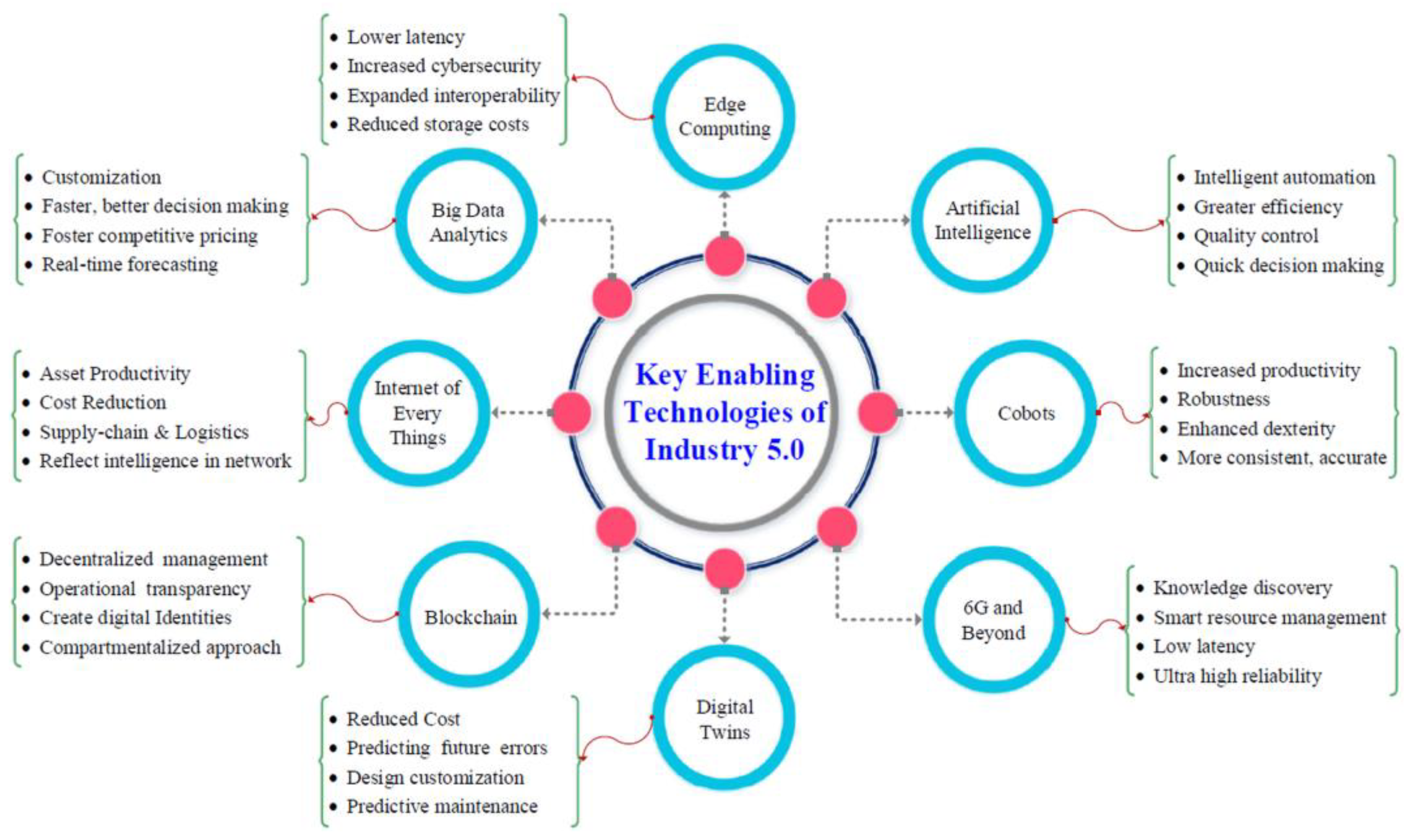 Energies 16 05794 g001