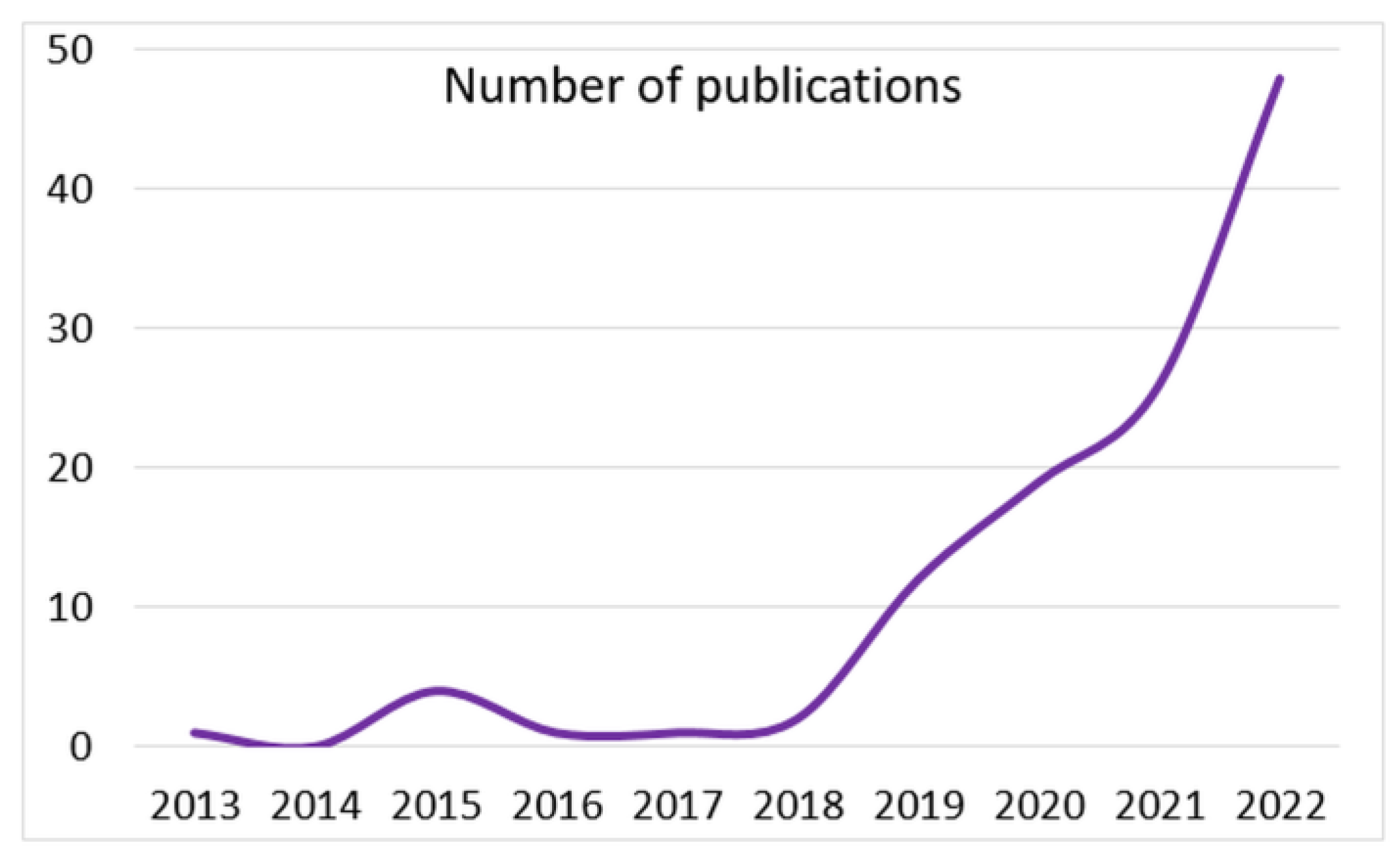 Energies 16 05794 g003