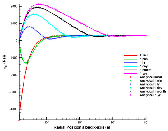 Energies 16 05798 g0a1