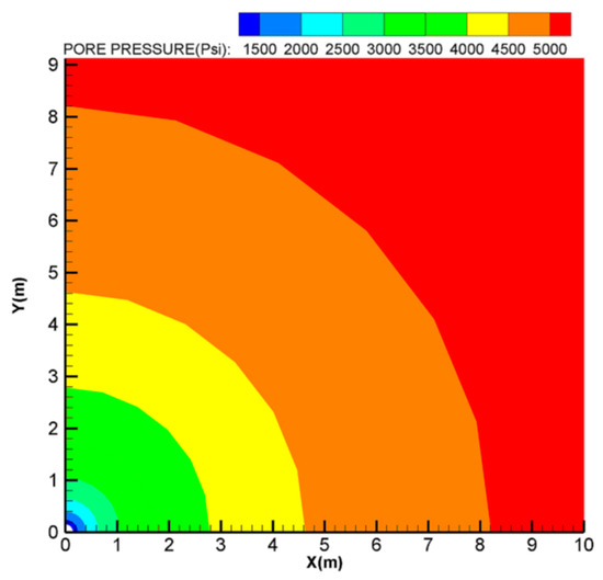 Energies 16 05798 g0a2