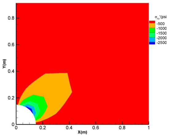 Energies 16 05798 g0a3
