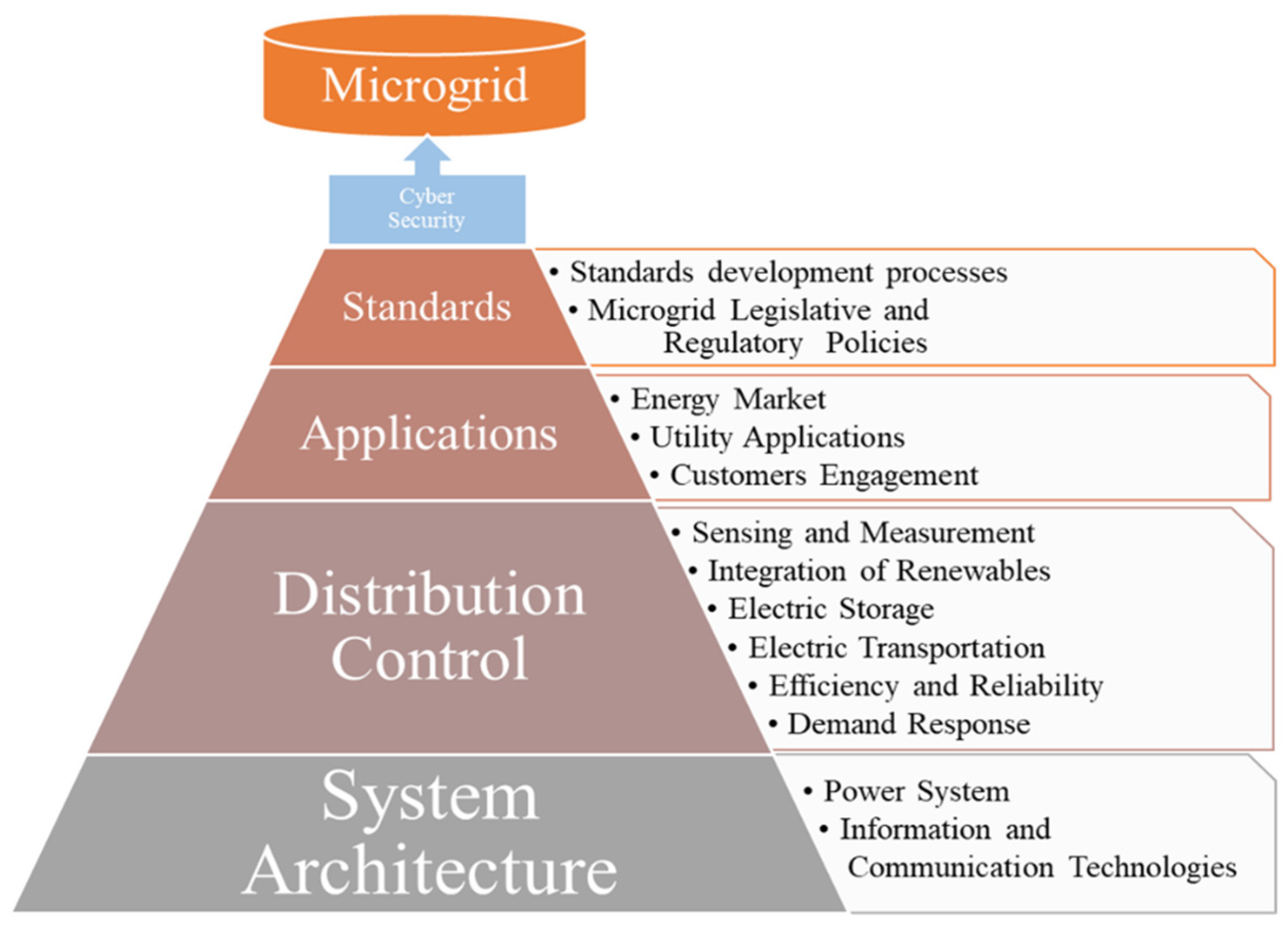 Energies 16 05799 g001