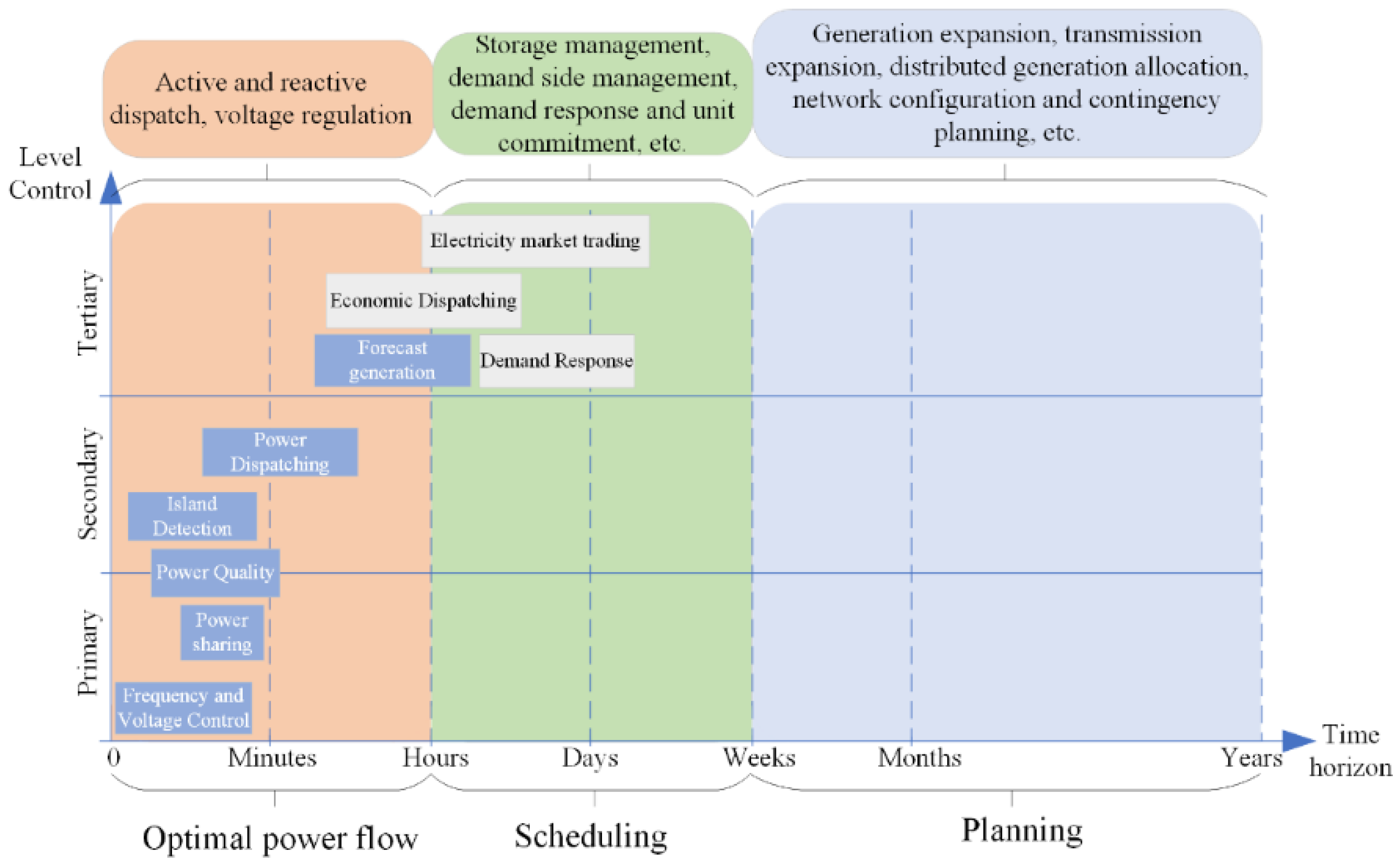 Energies 16 05799 g002