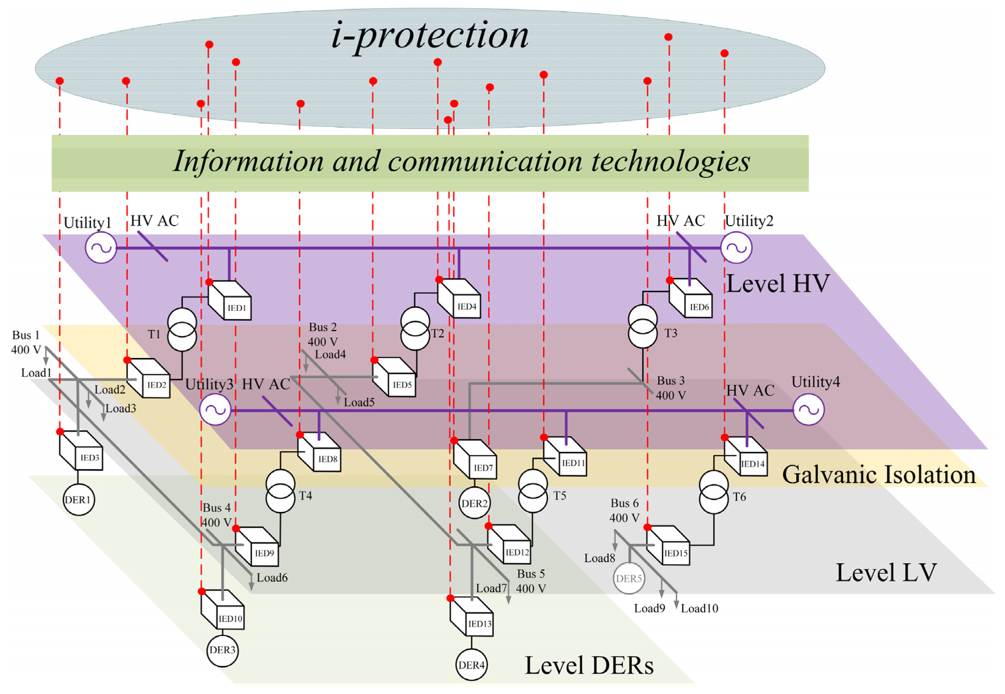 Energies 16 05799 g003