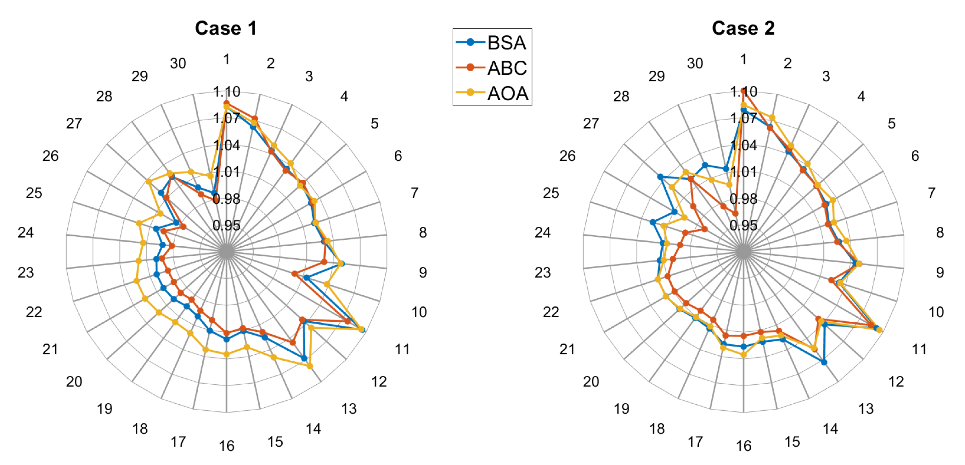 Energies 16 05800 g006